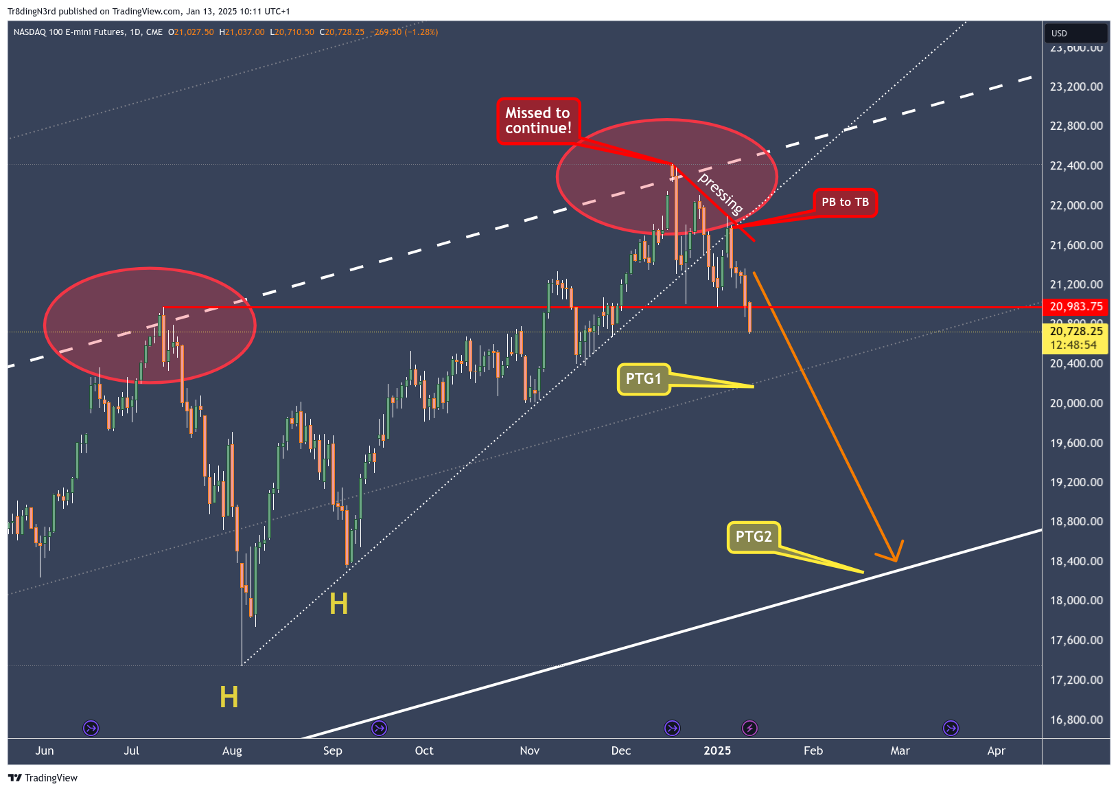 CME_MINI:NQ1! Chart Image by Tr8dingN3rd