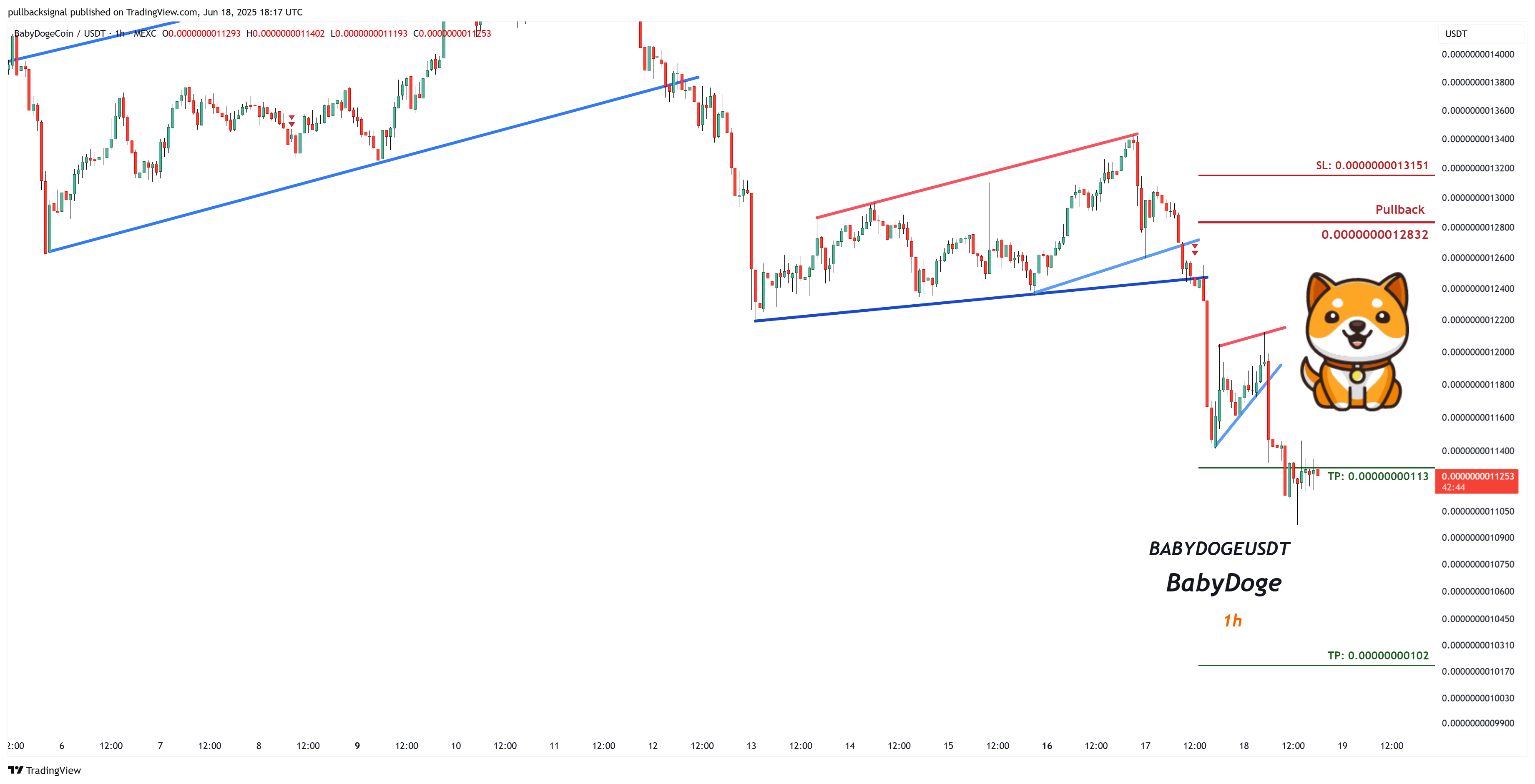 MEXC:BABYDOGEUSDT Chart Image by pullbacksignal