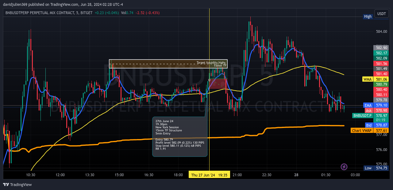 BITGET:BNBUSDT.P Chart Image by davidjulien369
