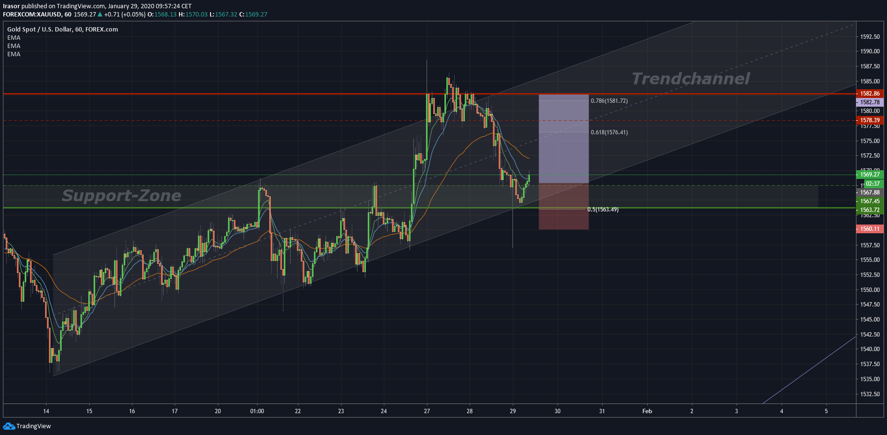  Chart Image