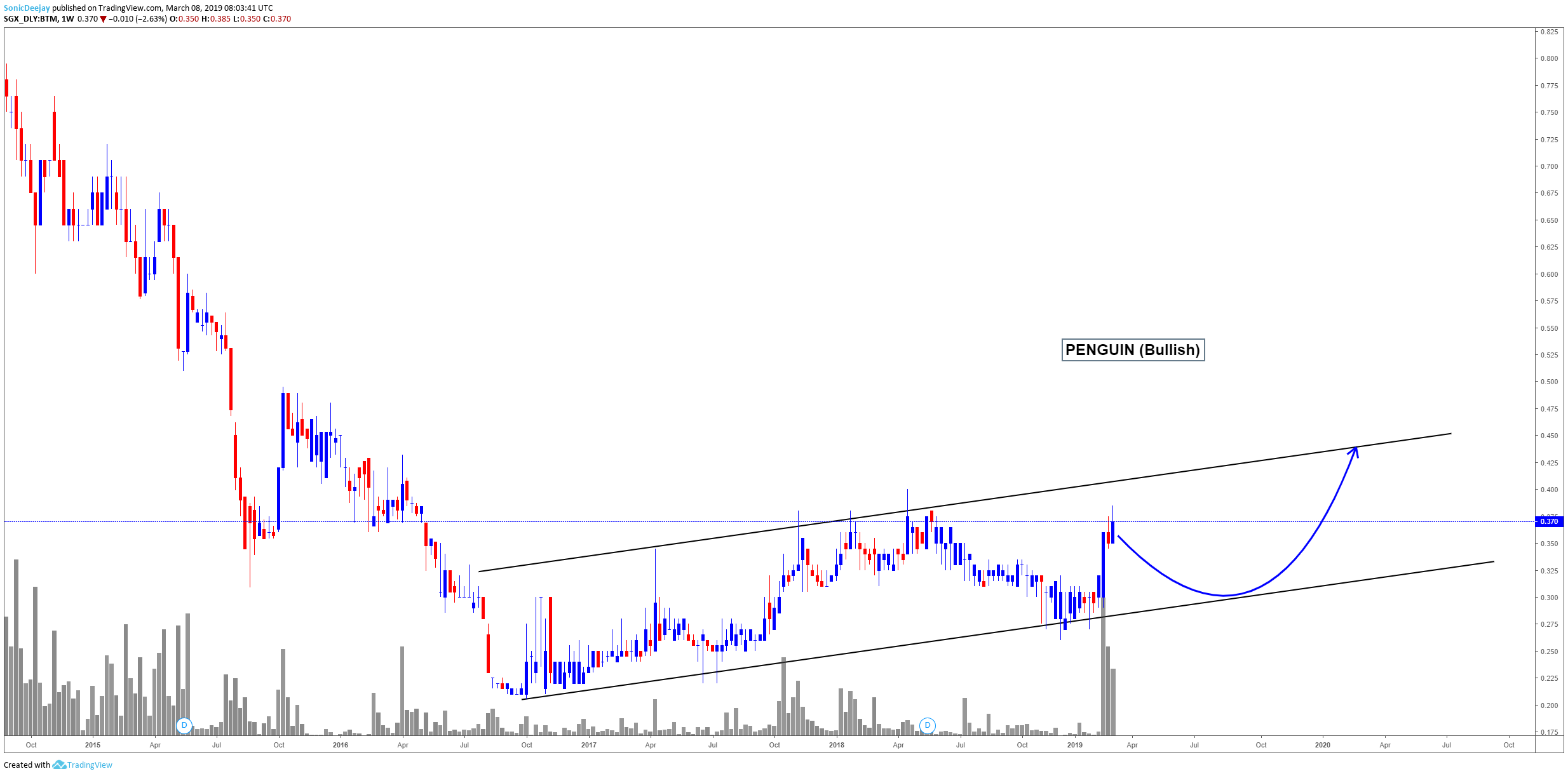  Chart Image