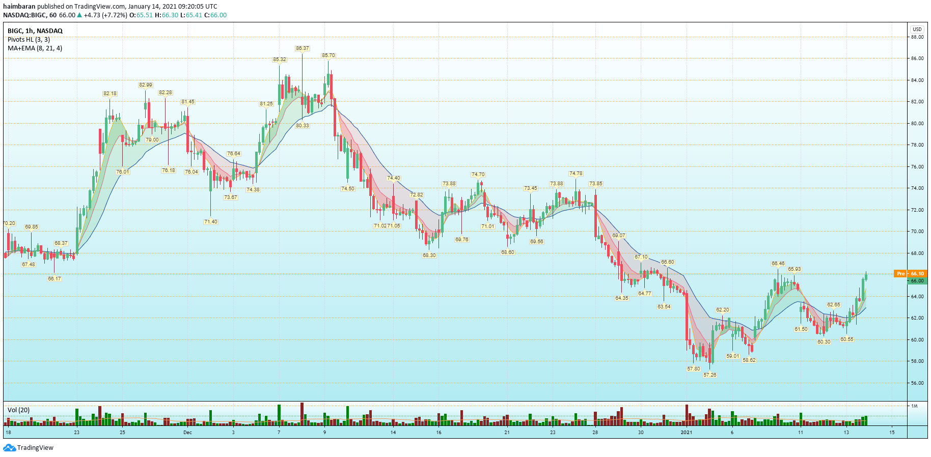  Chart Image