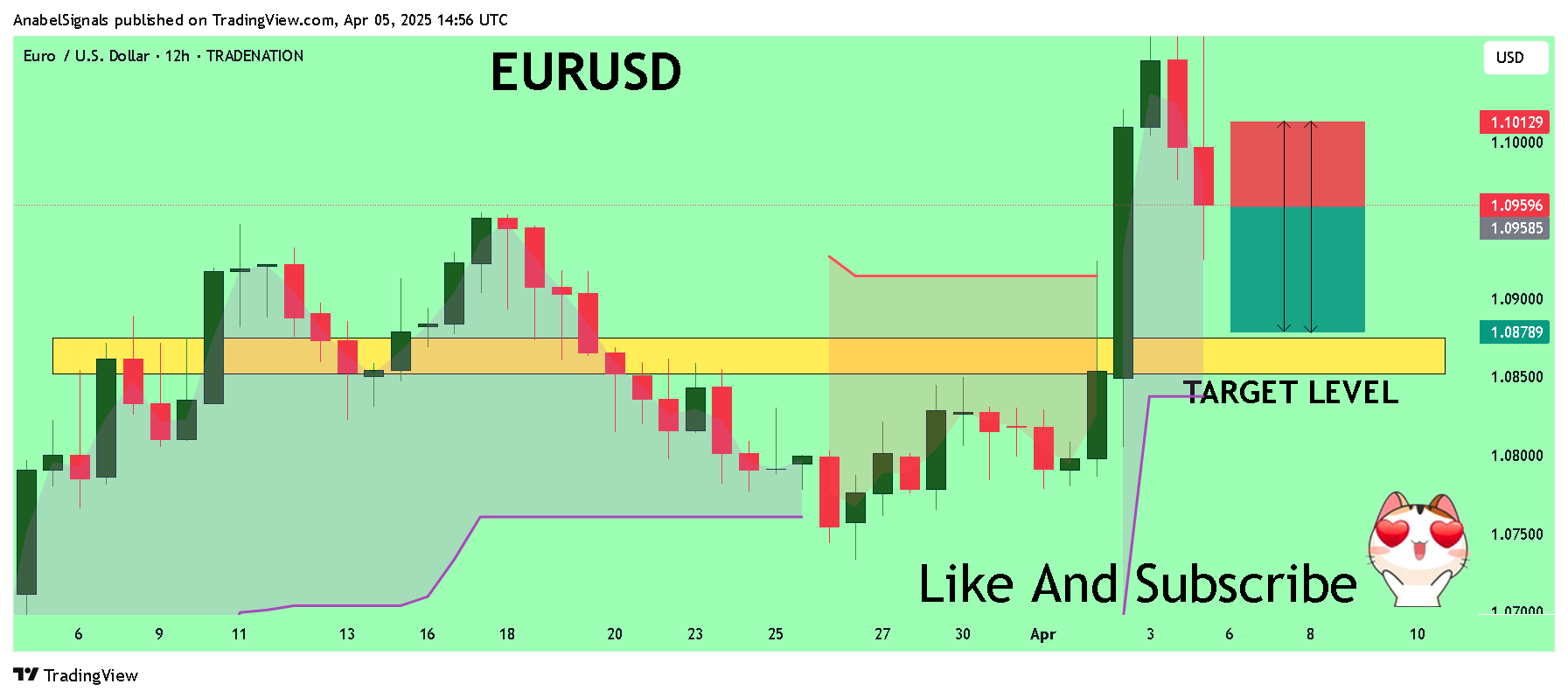 TRADENATION:EURUSD Chart Image by AnabelSignals