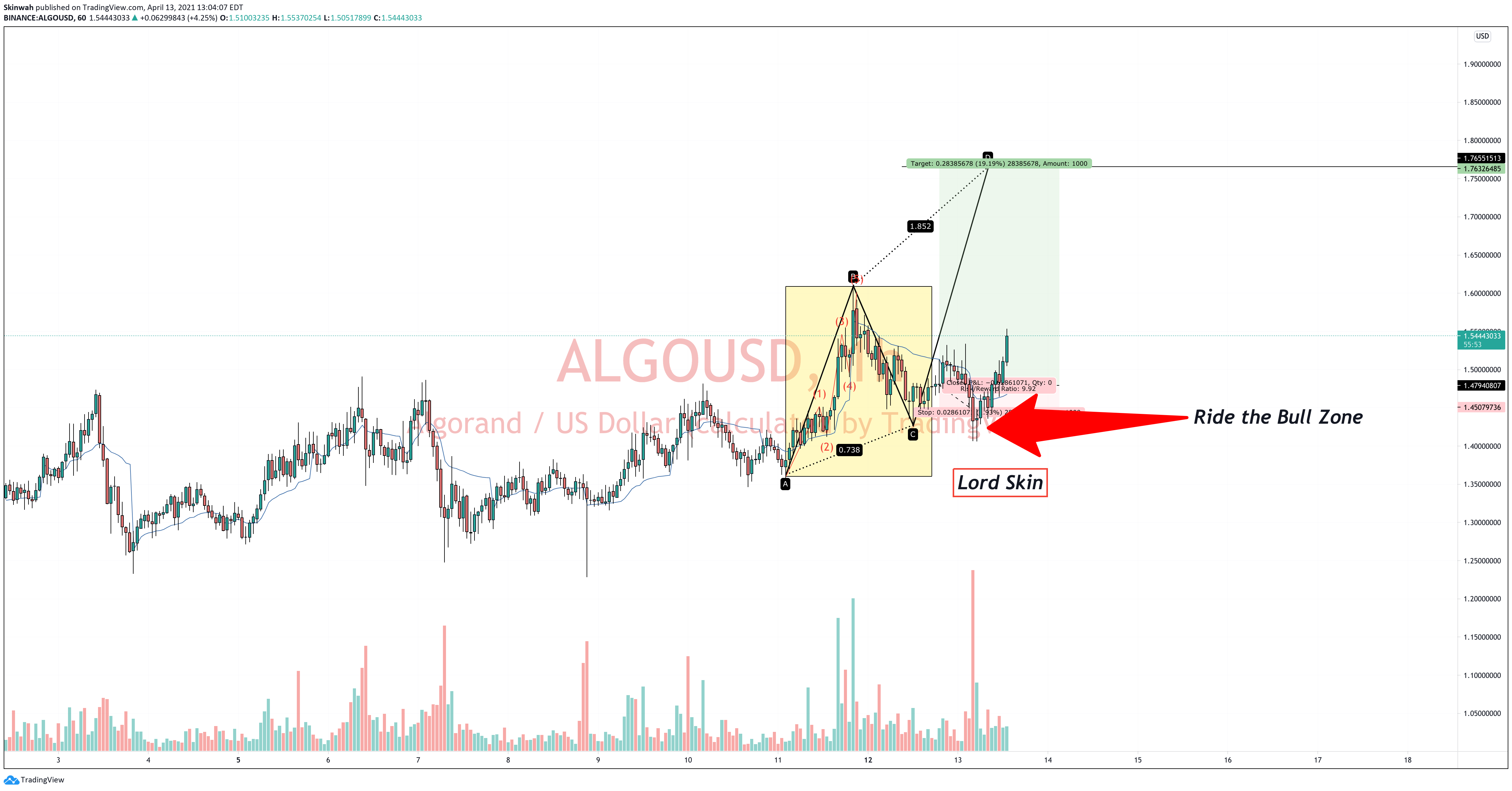  Chart Image