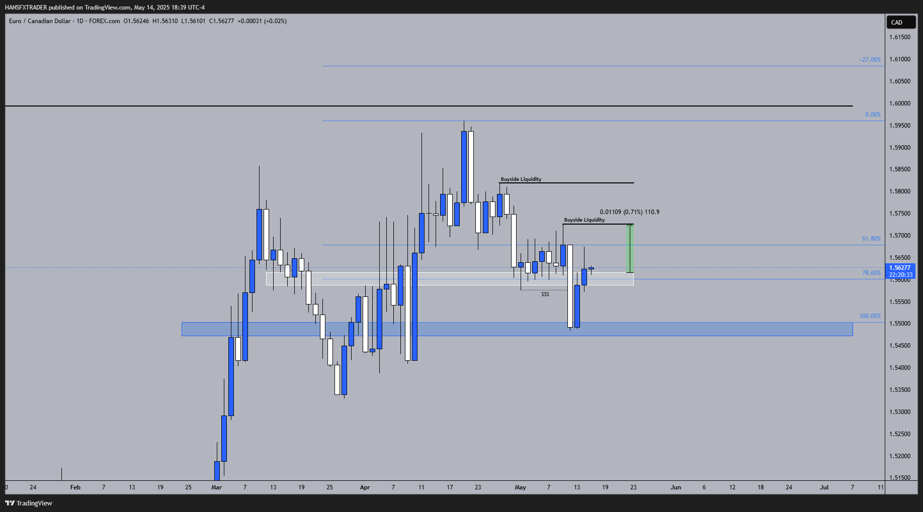 FOREXCOM:EURCAD Chart Image by HANSFXTRADER
