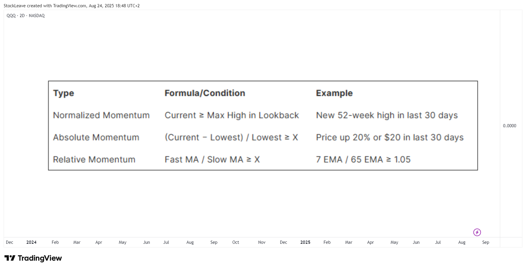 BATS:QQQ Chart Image by StockLeave