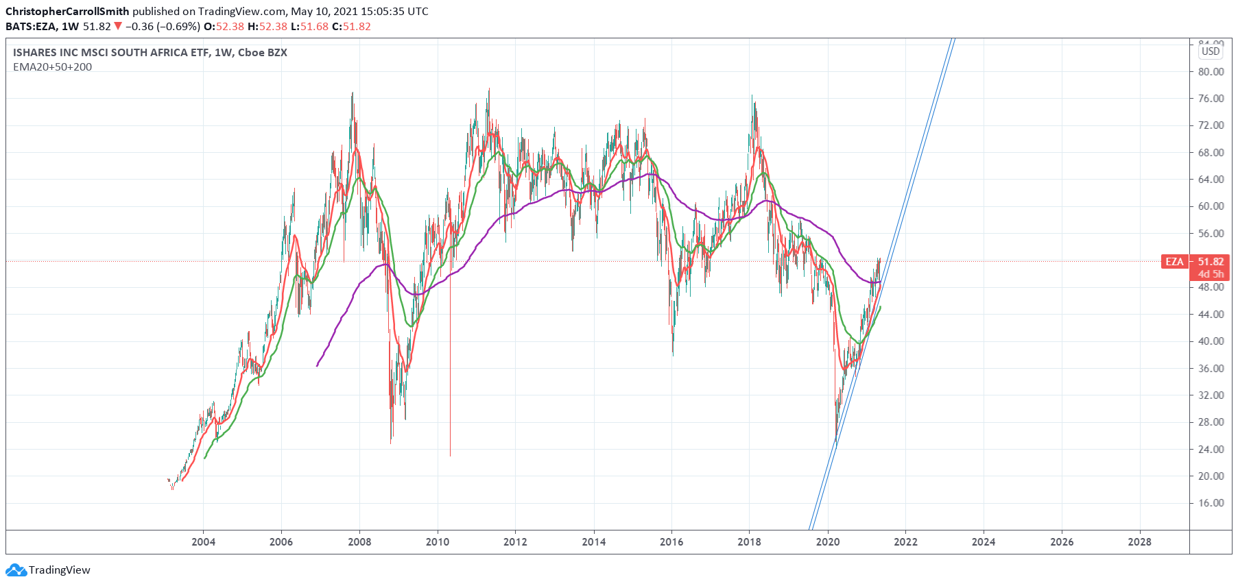  Chart Image