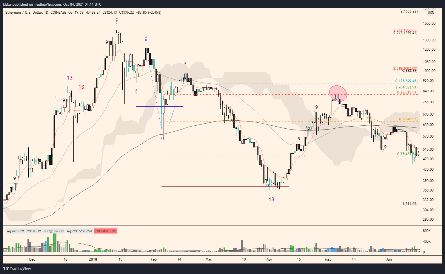  Chart Image