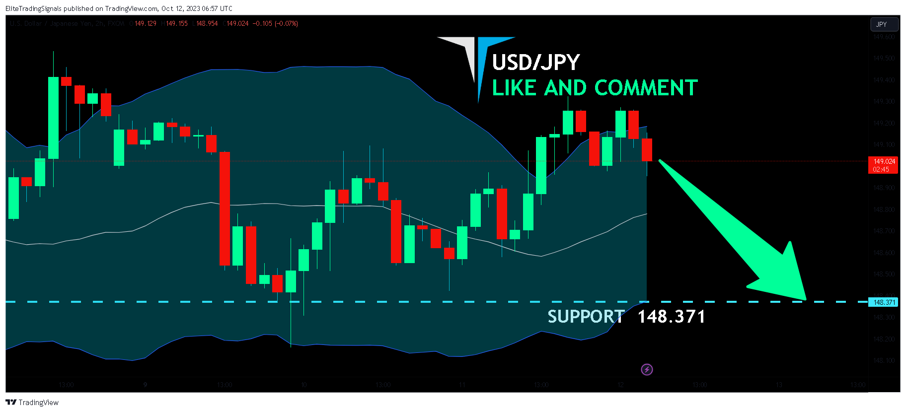 FX:USDJPY Chart Image by EliteTradingSignals