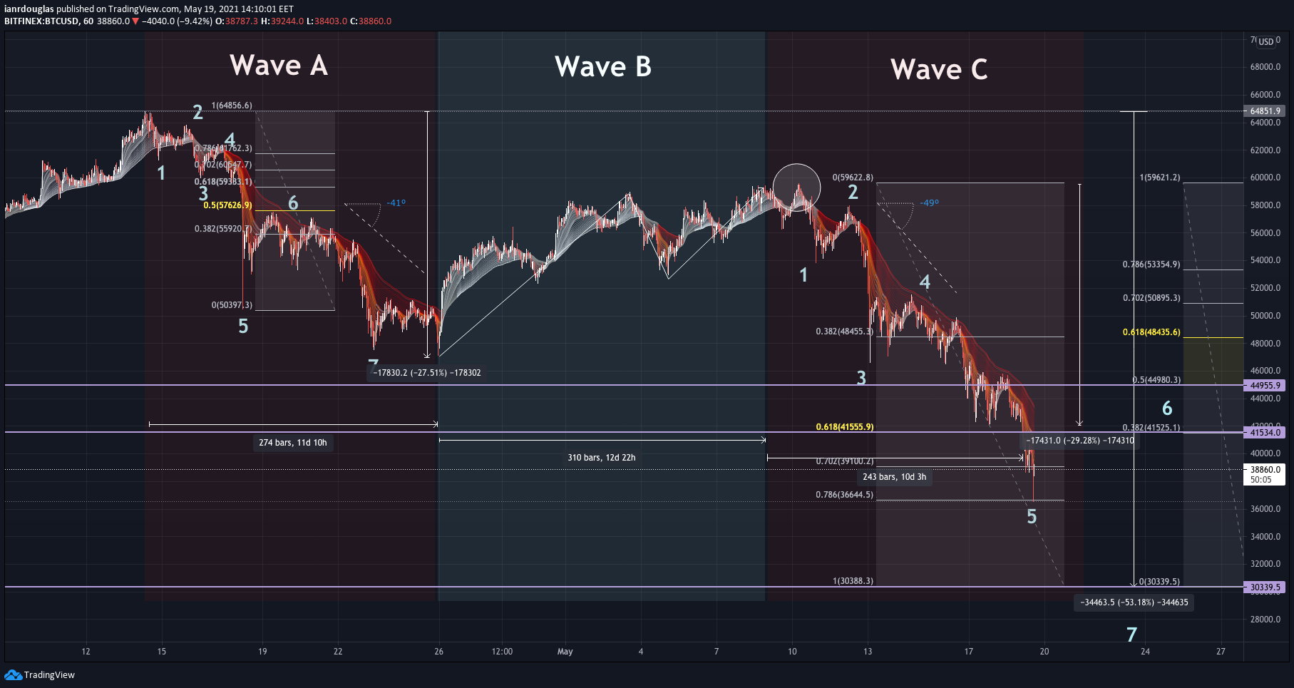  Chart Image