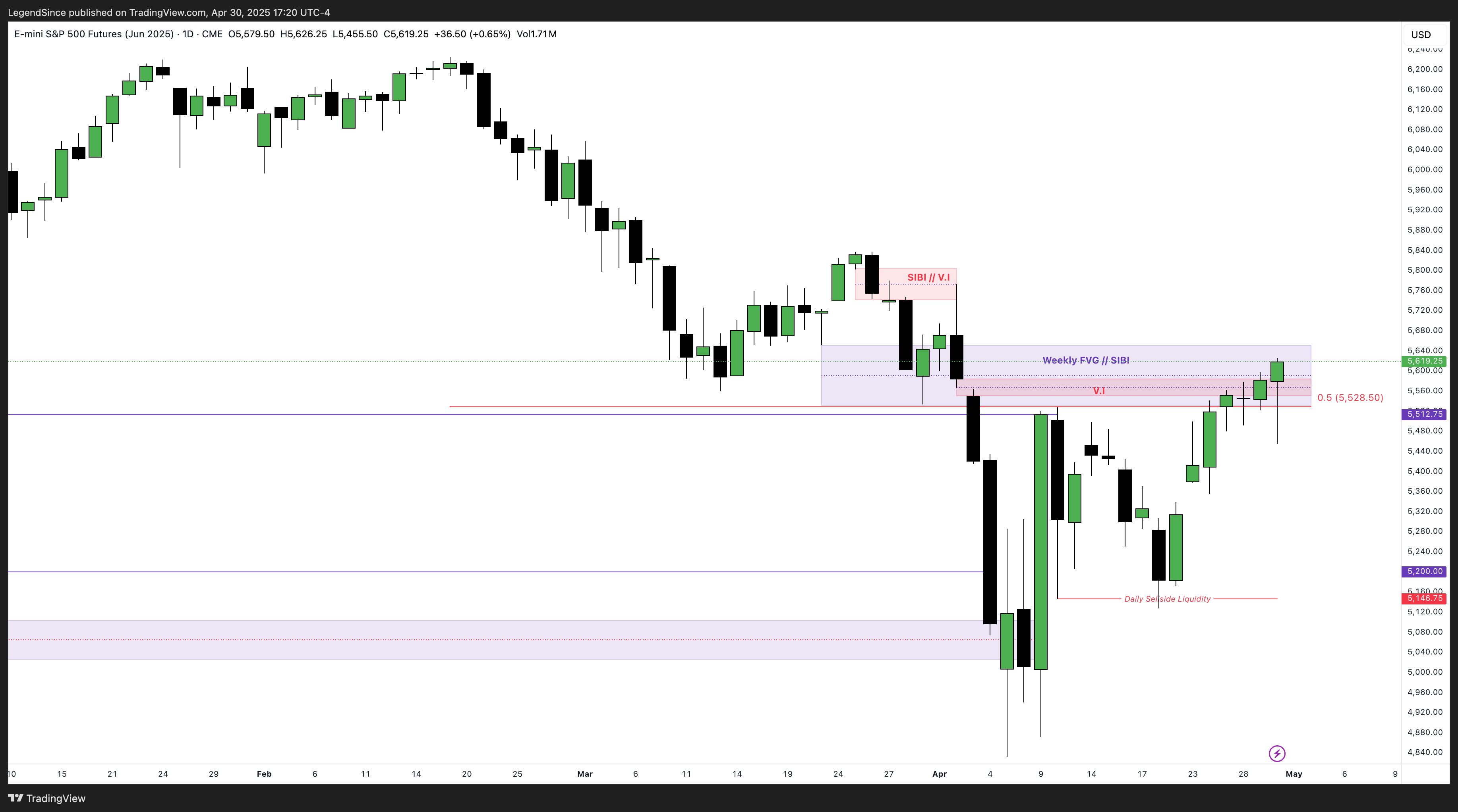 CME_MINI:ESM2025 Chart Image by LegendSince