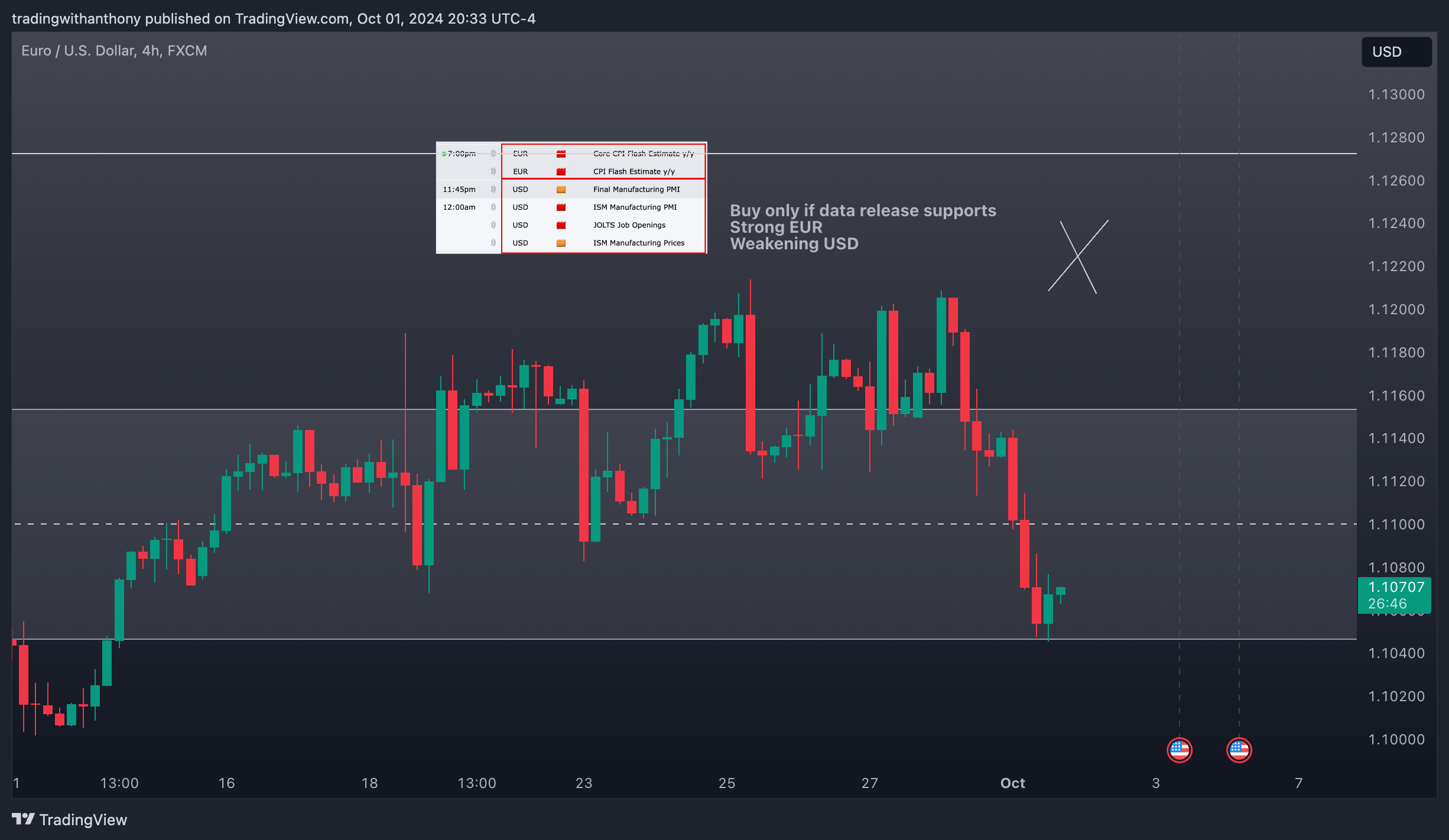 FX:EURUSD Chart Image by fxtraderanthony