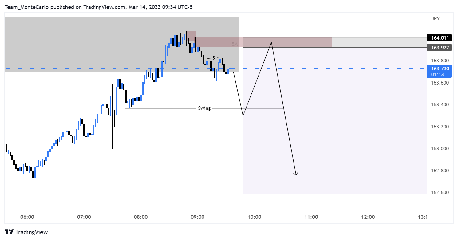FX:GBPJPY Chart Image by Team_MonteCarlo