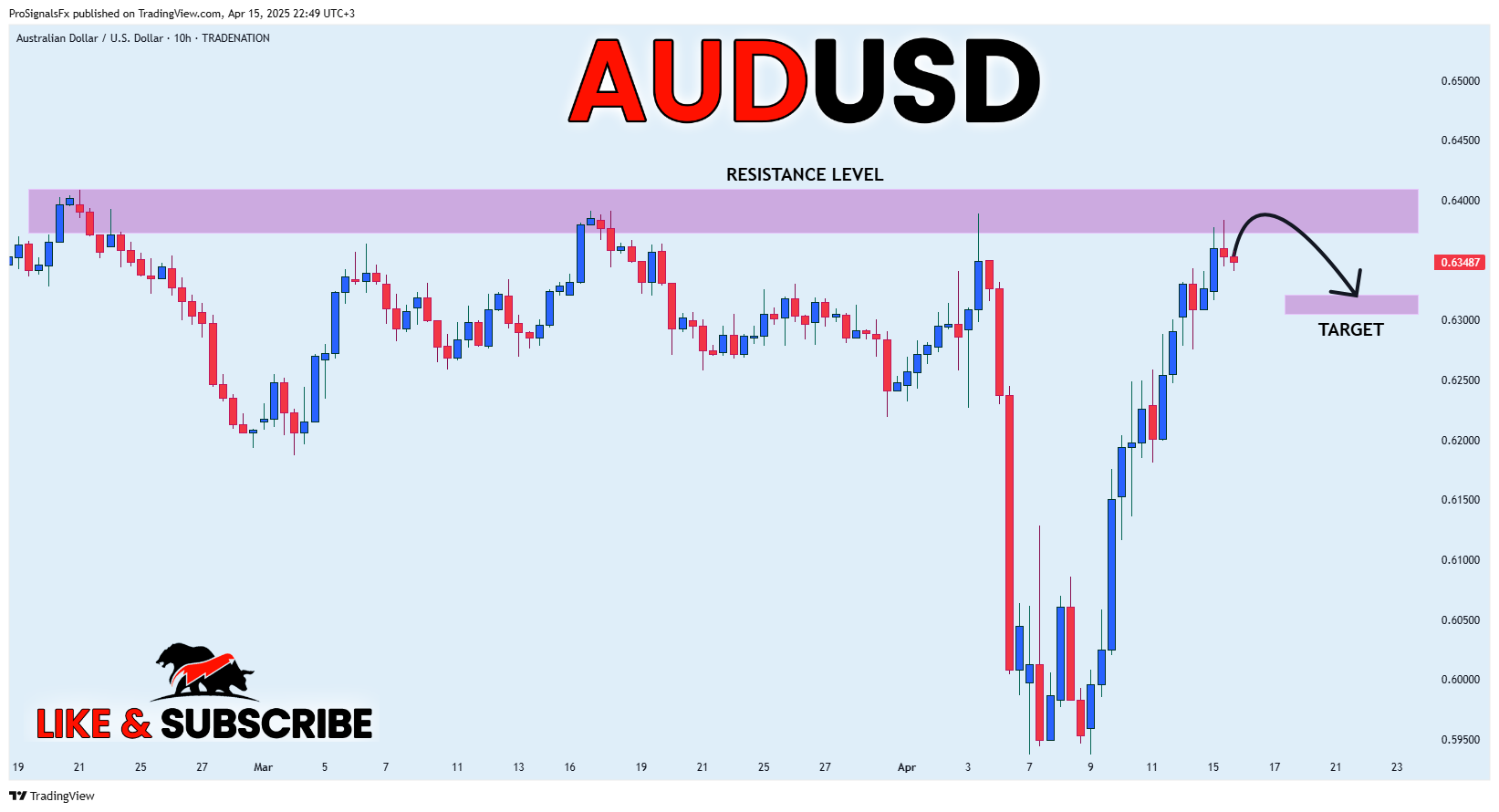 TRADENATION:AUDUSD Chart Image by ProSignalsFx