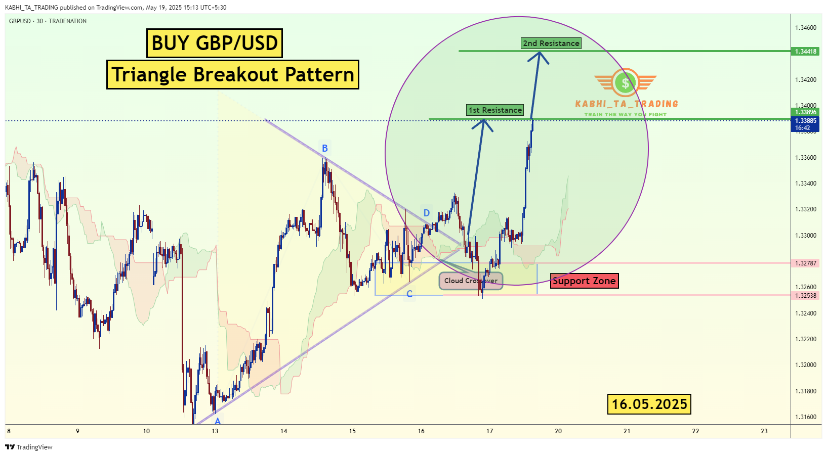 TRADENATION:GBPUSD Chart Image by KABHI_TA_TRADING