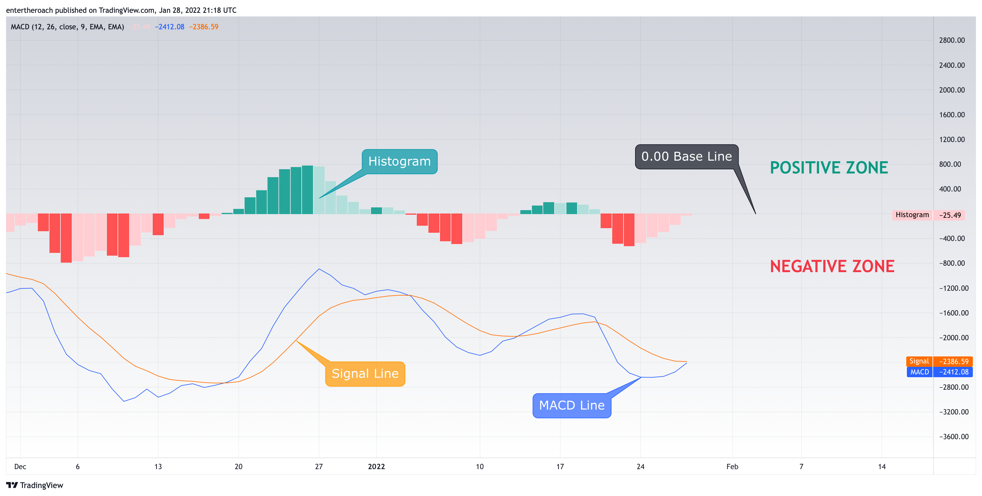 BITSTAMP:BTCUSD Chart Image by TradingThroughTheLens