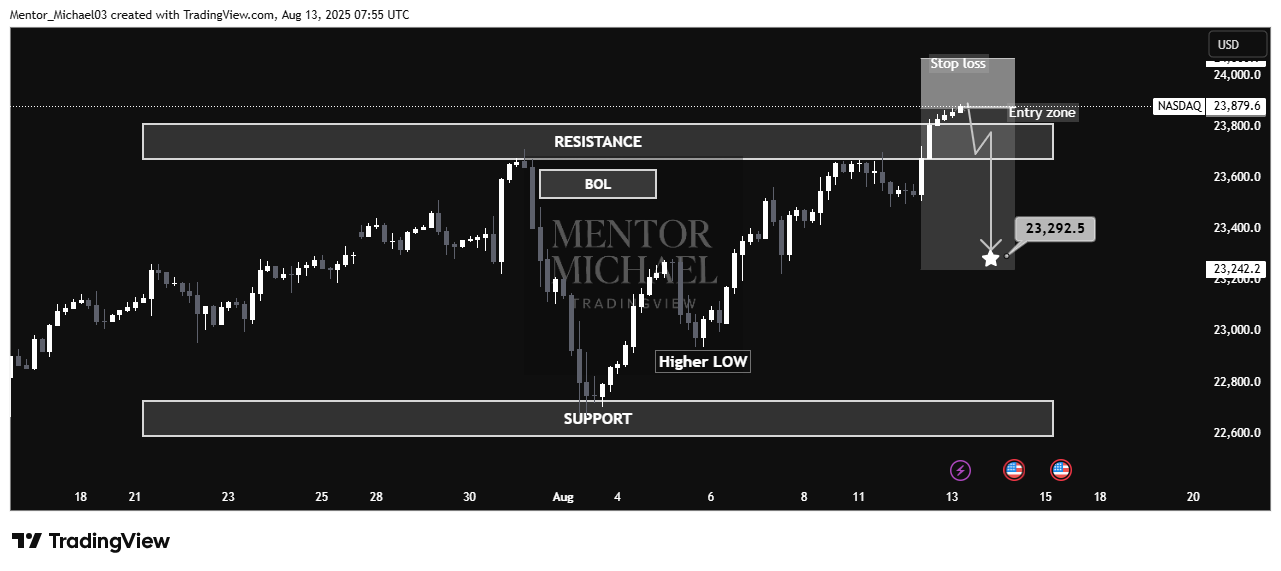 IG:NASDAQ Chart Image by Mentor_Michael03