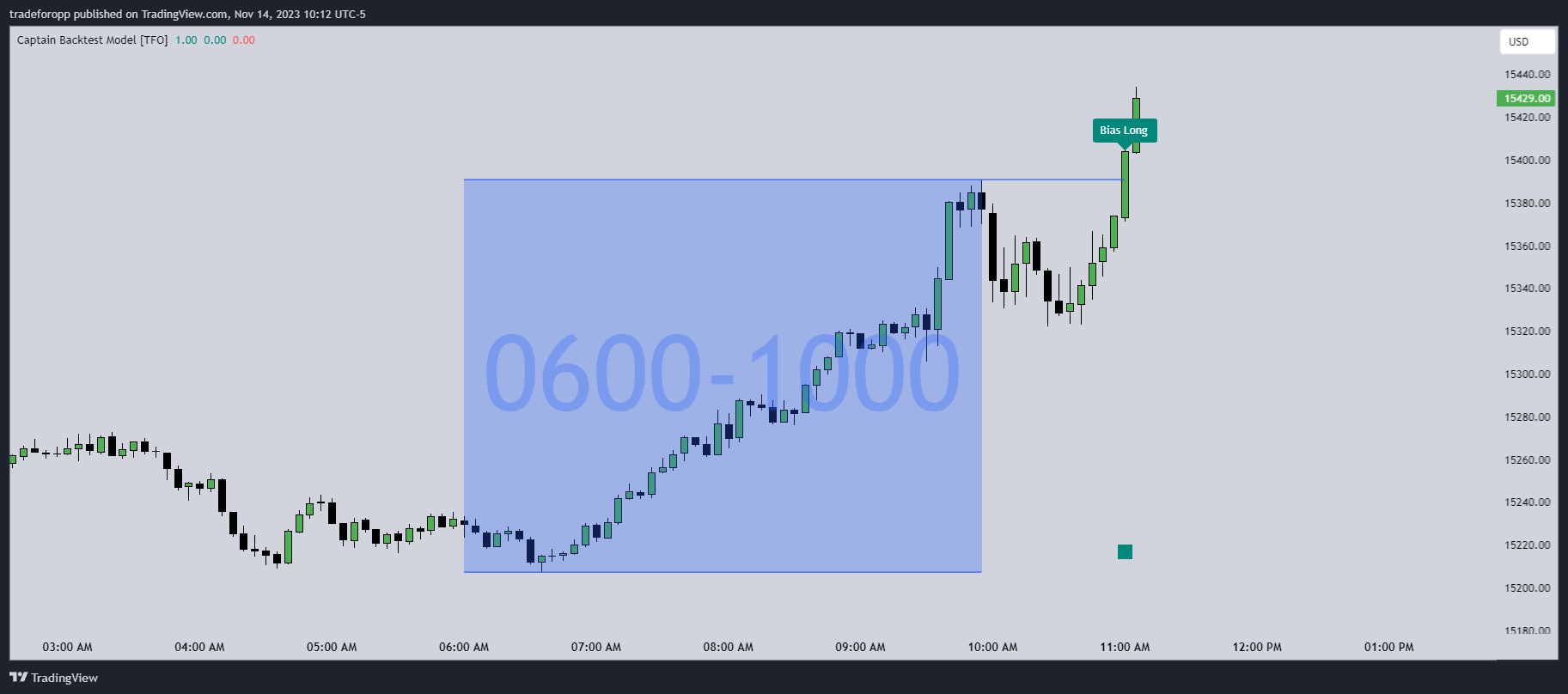 CME_MINI:NQ1! Chart Image by tradeforopp