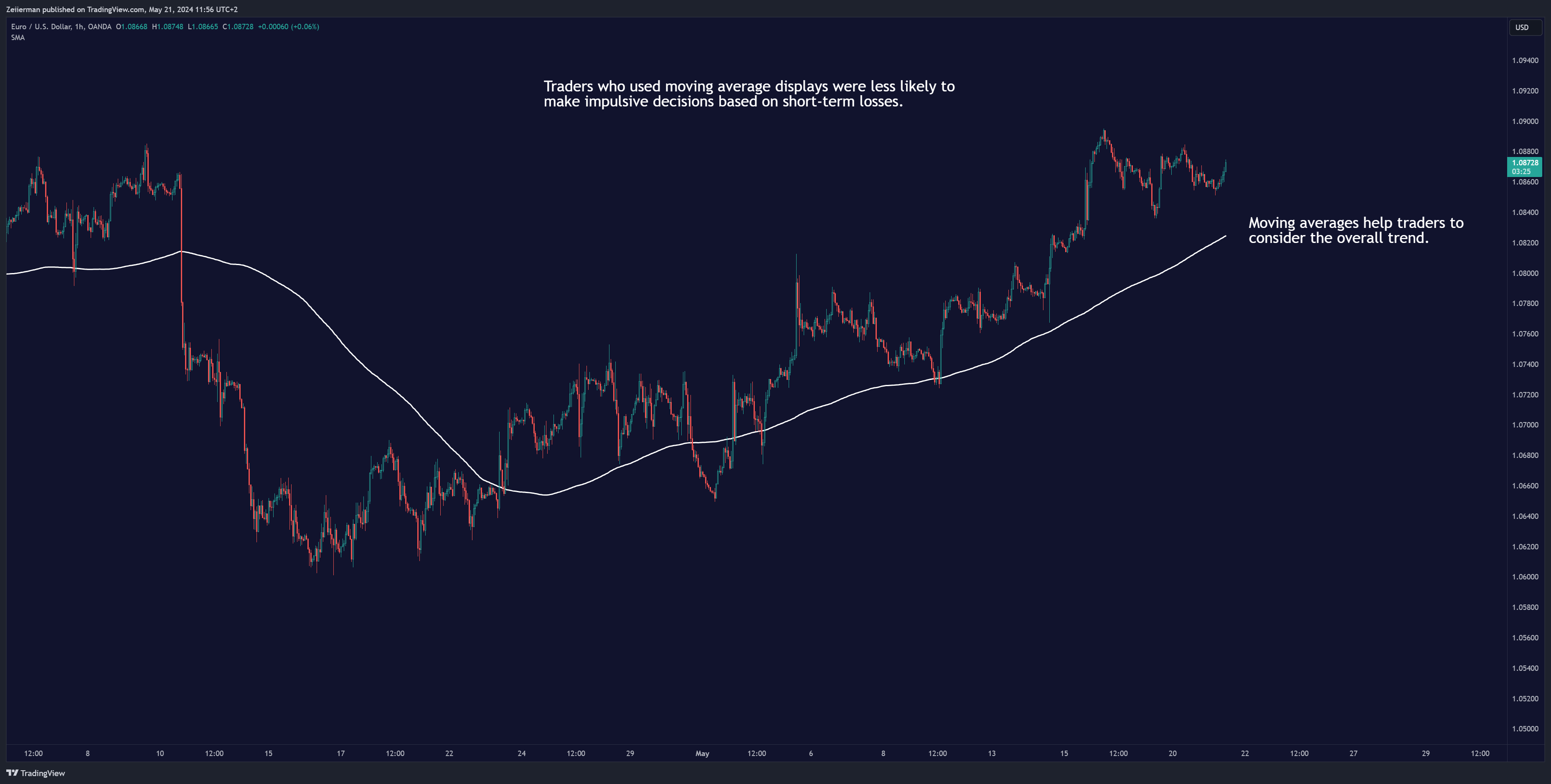 OANDA:EURUSD Chart Image by Zeiierman