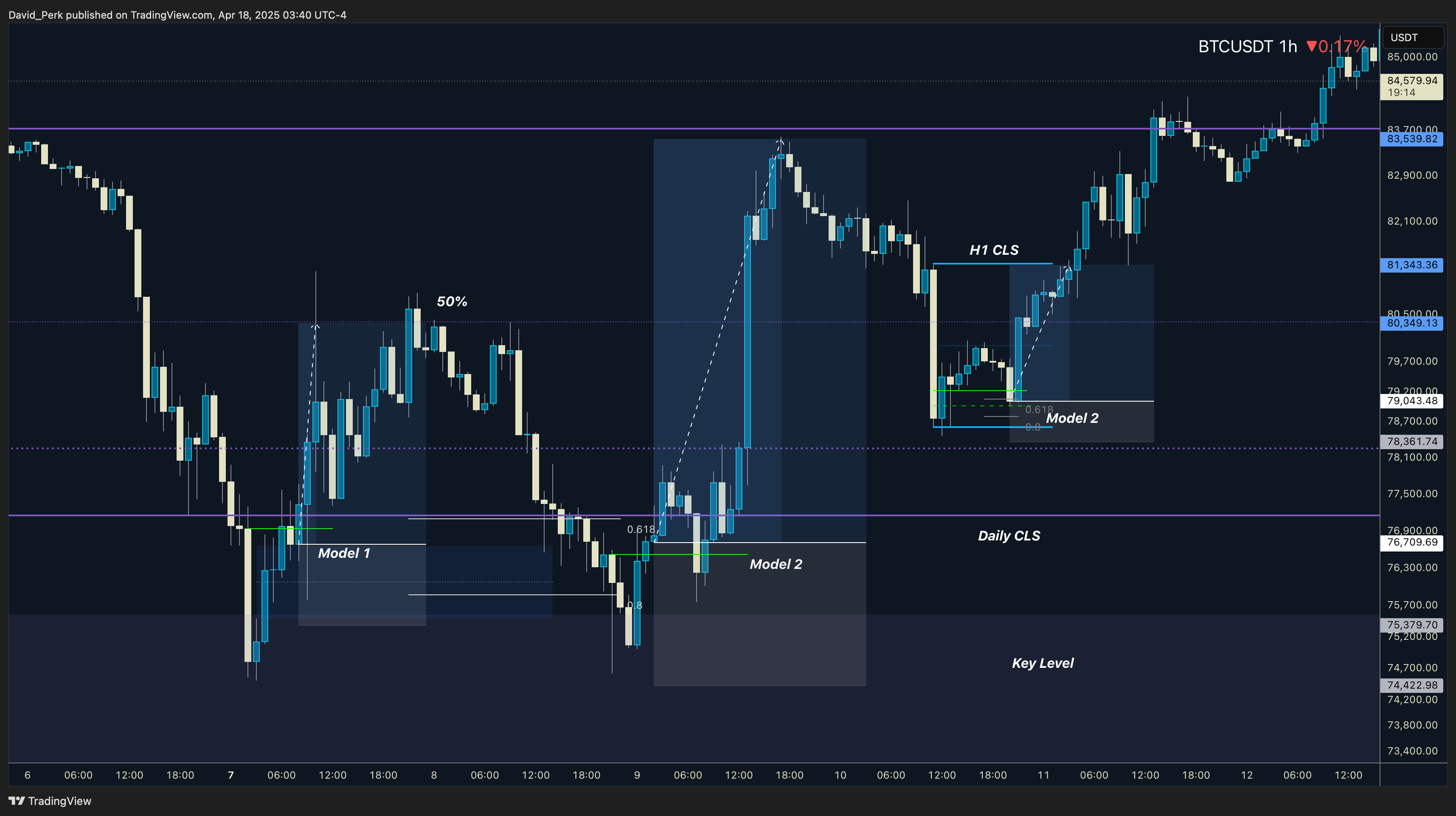 BINANCE:BTCUSDT Chart Image by David_Perk