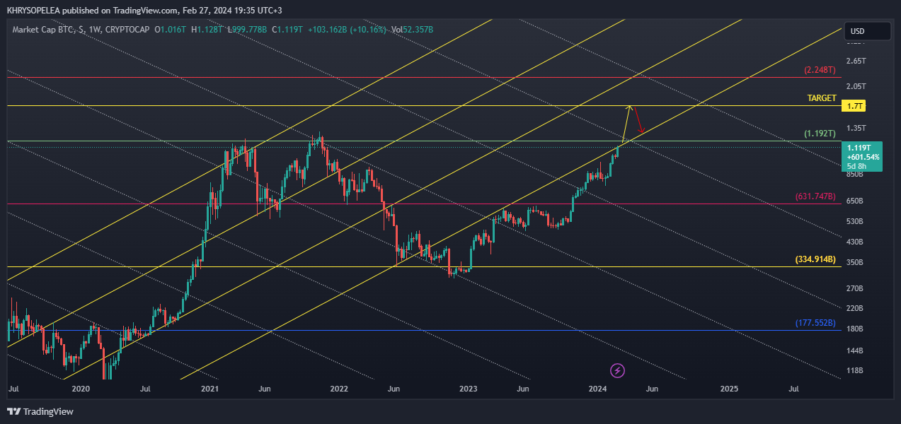 CRYPTOCAP:BTC Chart Image by KHRYSOPELEA