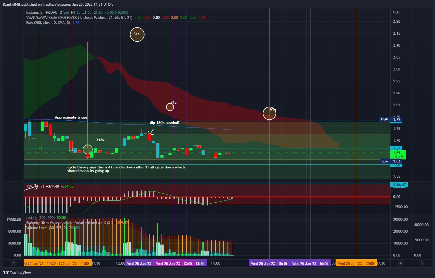 NASDAQ:INPX Chart Image by iCantw84it