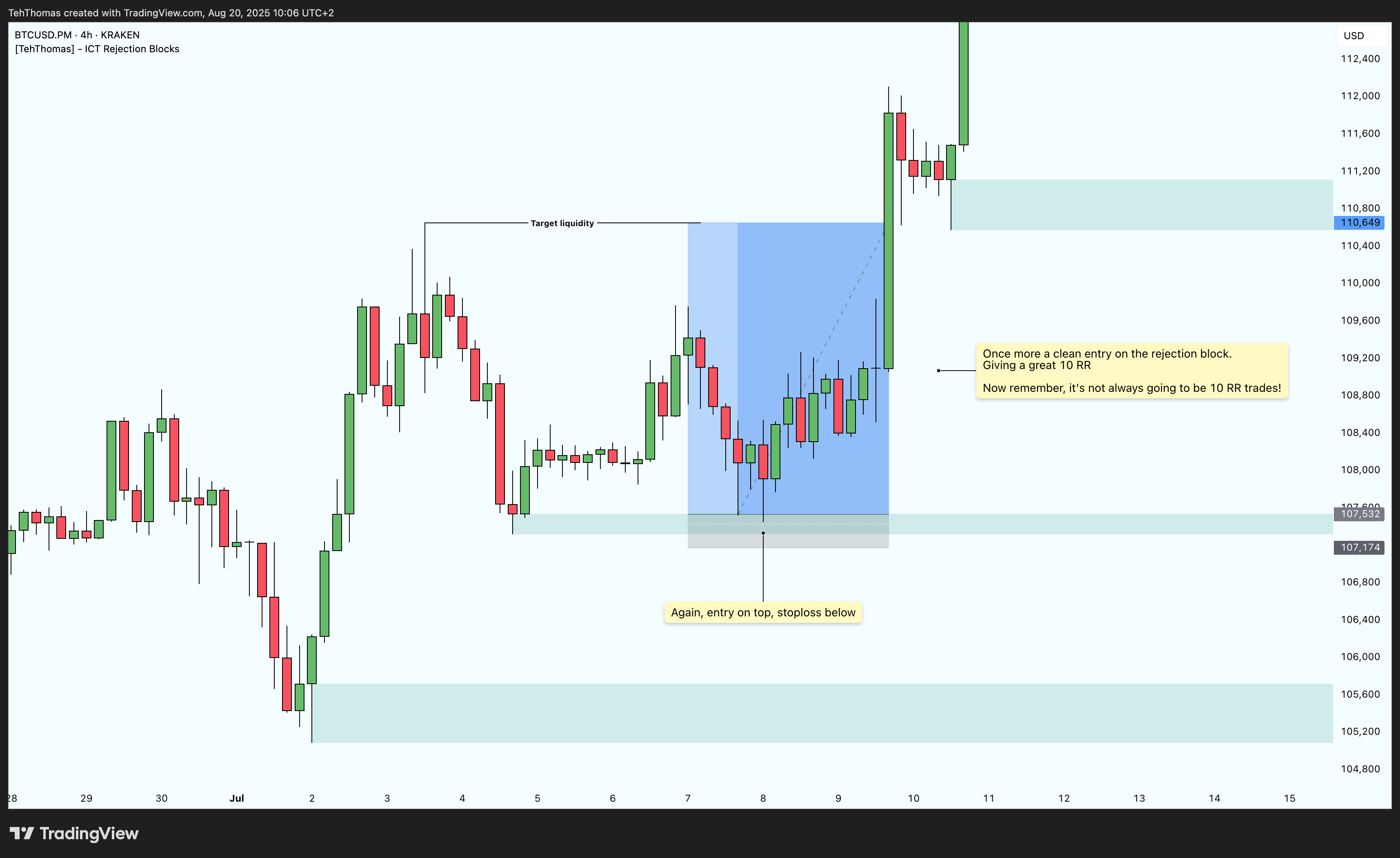 KRAKEN:BTCUSD.PM Chart Image by TehThomas