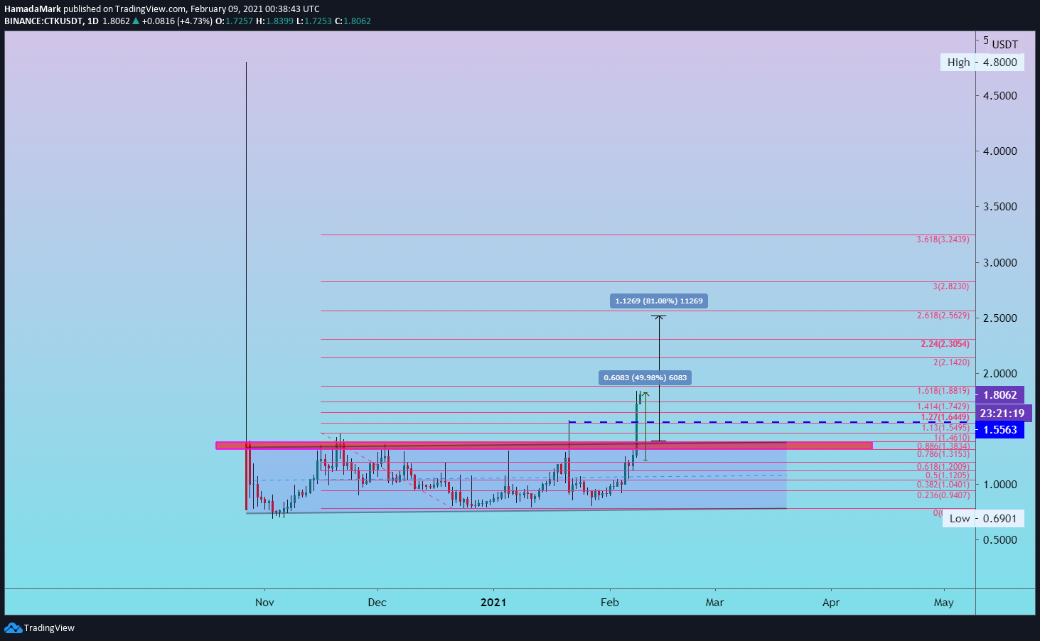  Chart Image