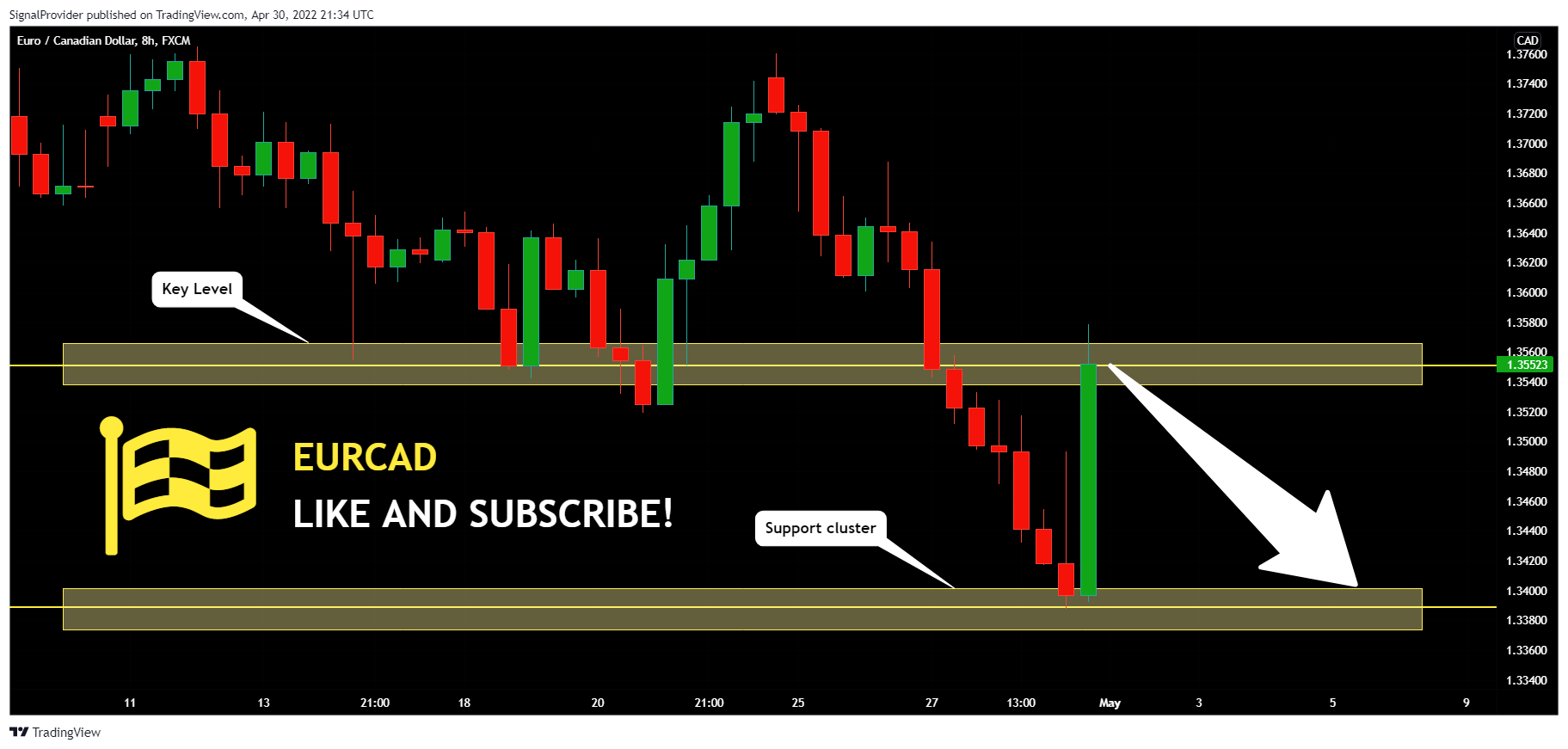 FX:EURCAD Chart Image by SignalProvider