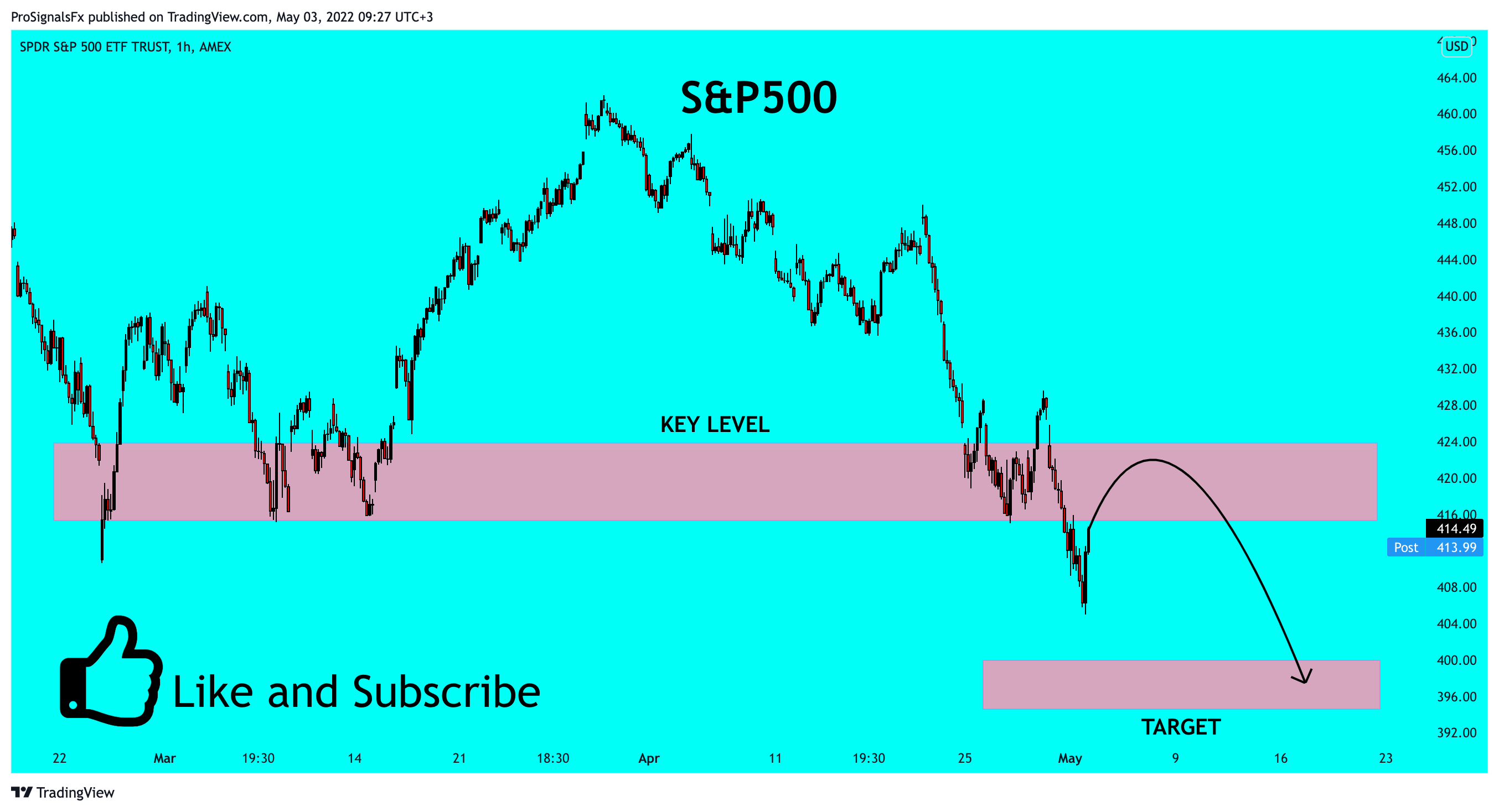 AMEX:SPY Chart Image by ProSignalsFx