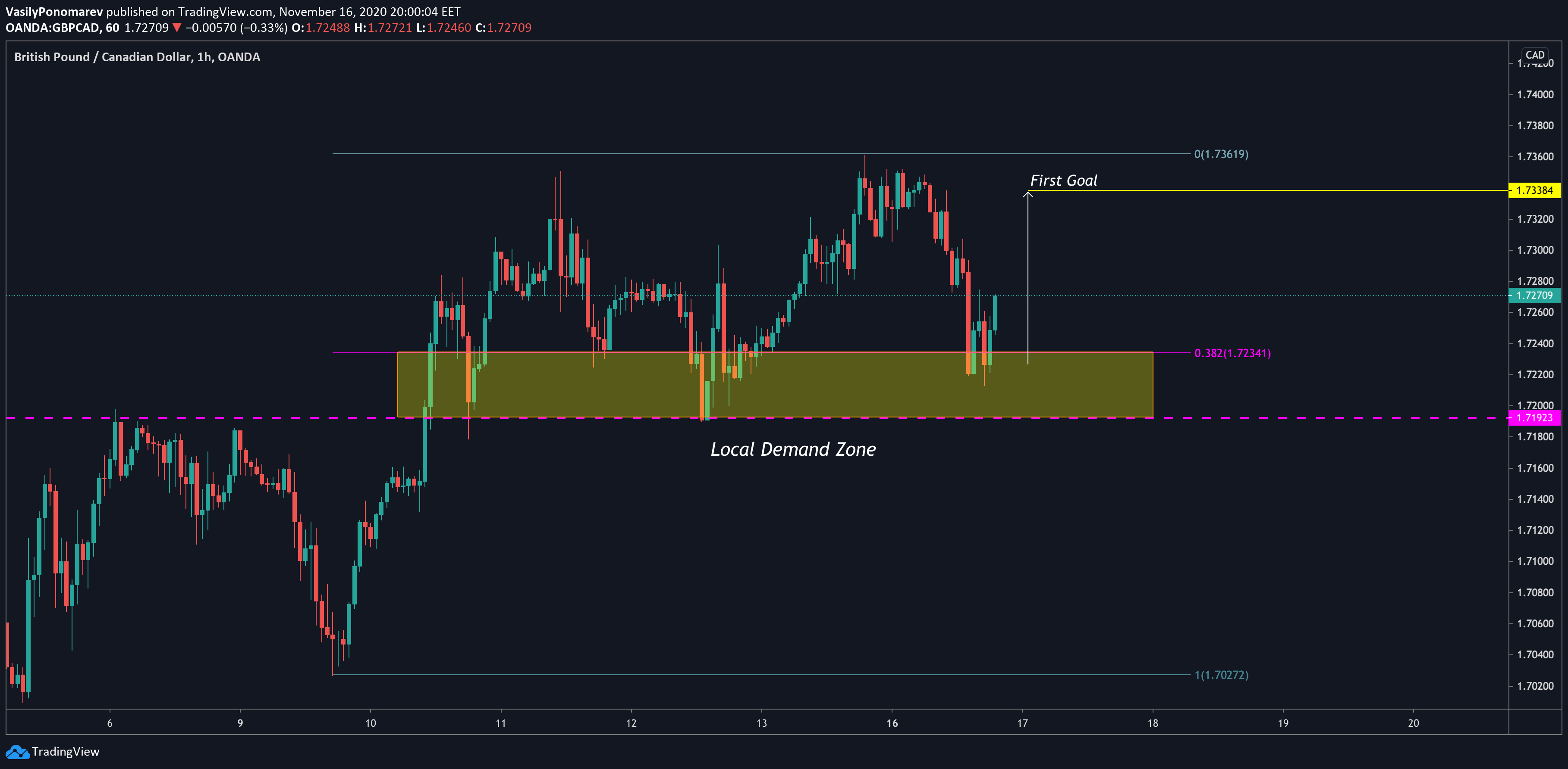  Chart Image