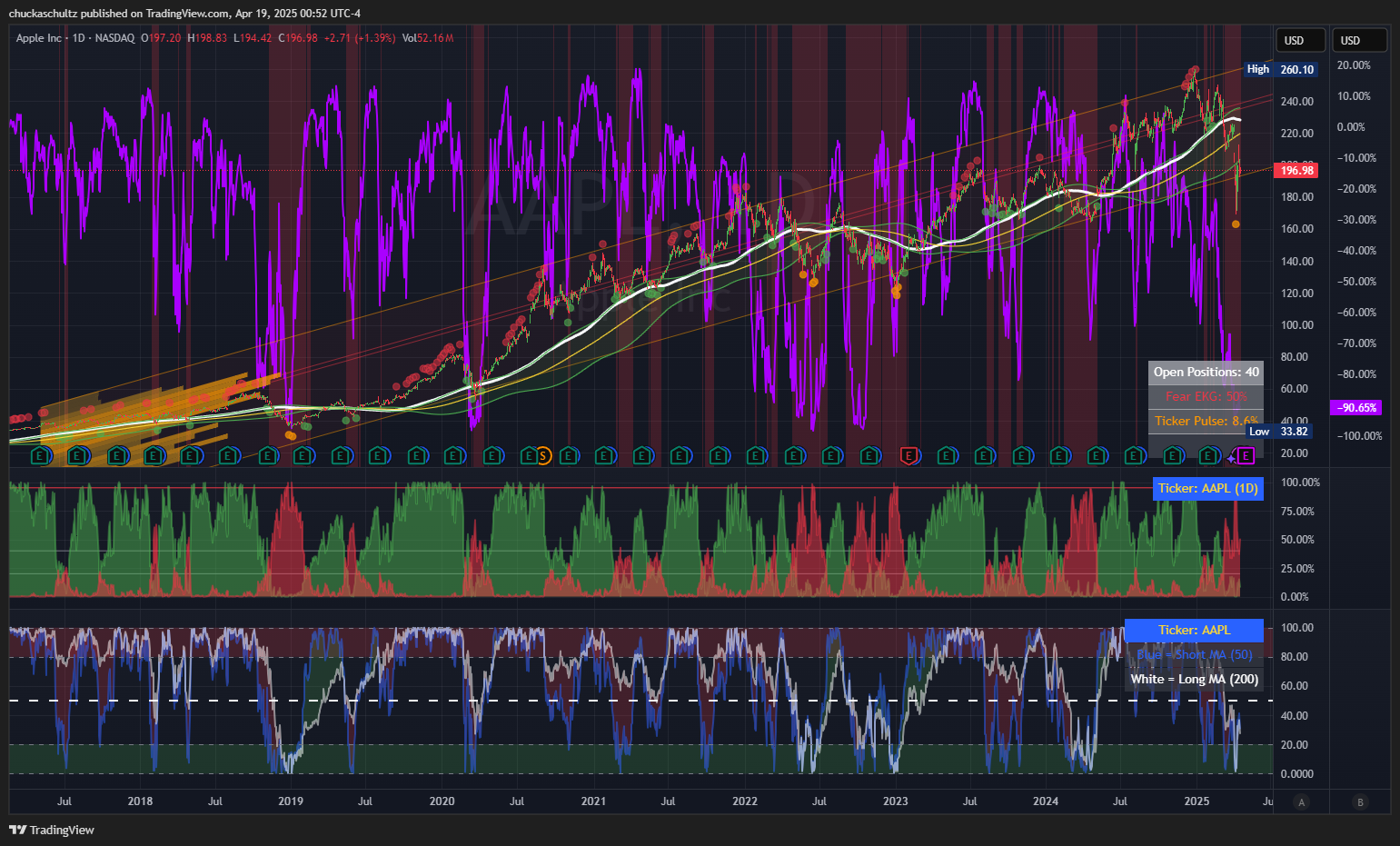 BATS:AAPL Chart Image by chuckaschultz