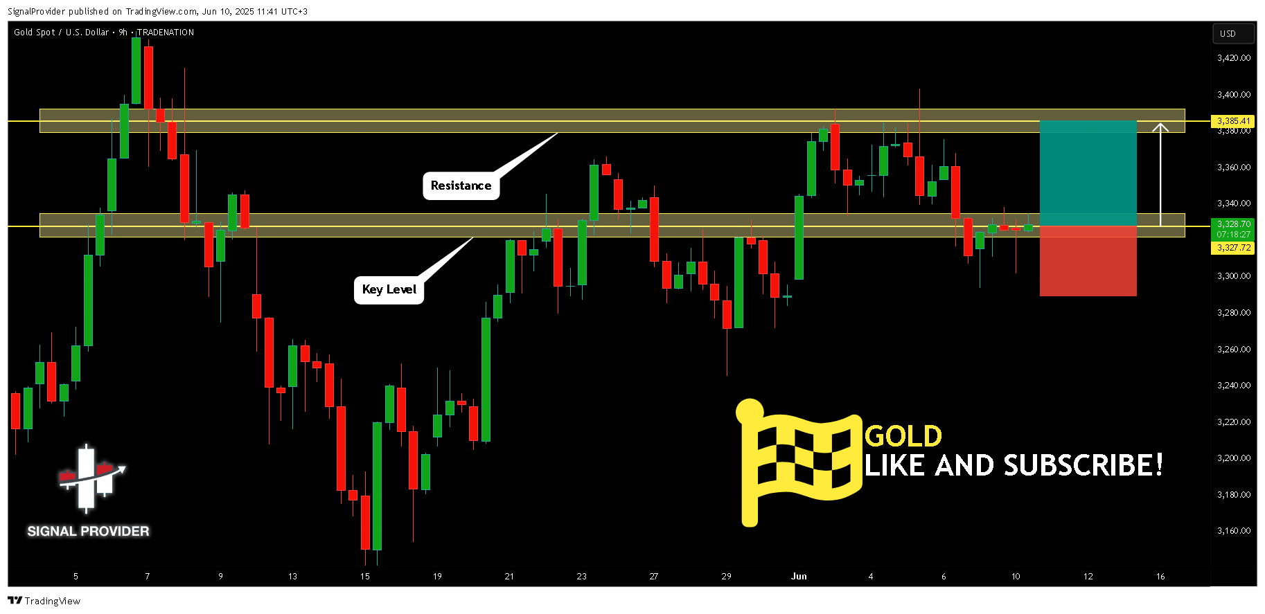 TRADENATION:XAUUSD Chart Image by SignalProvider