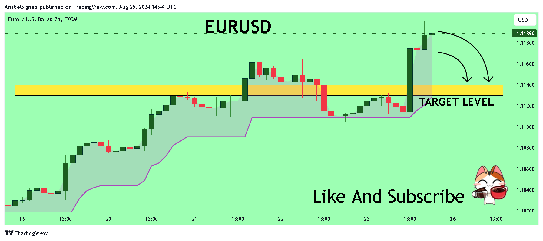 FX:EURUSD Chart Image by AnabelSignals