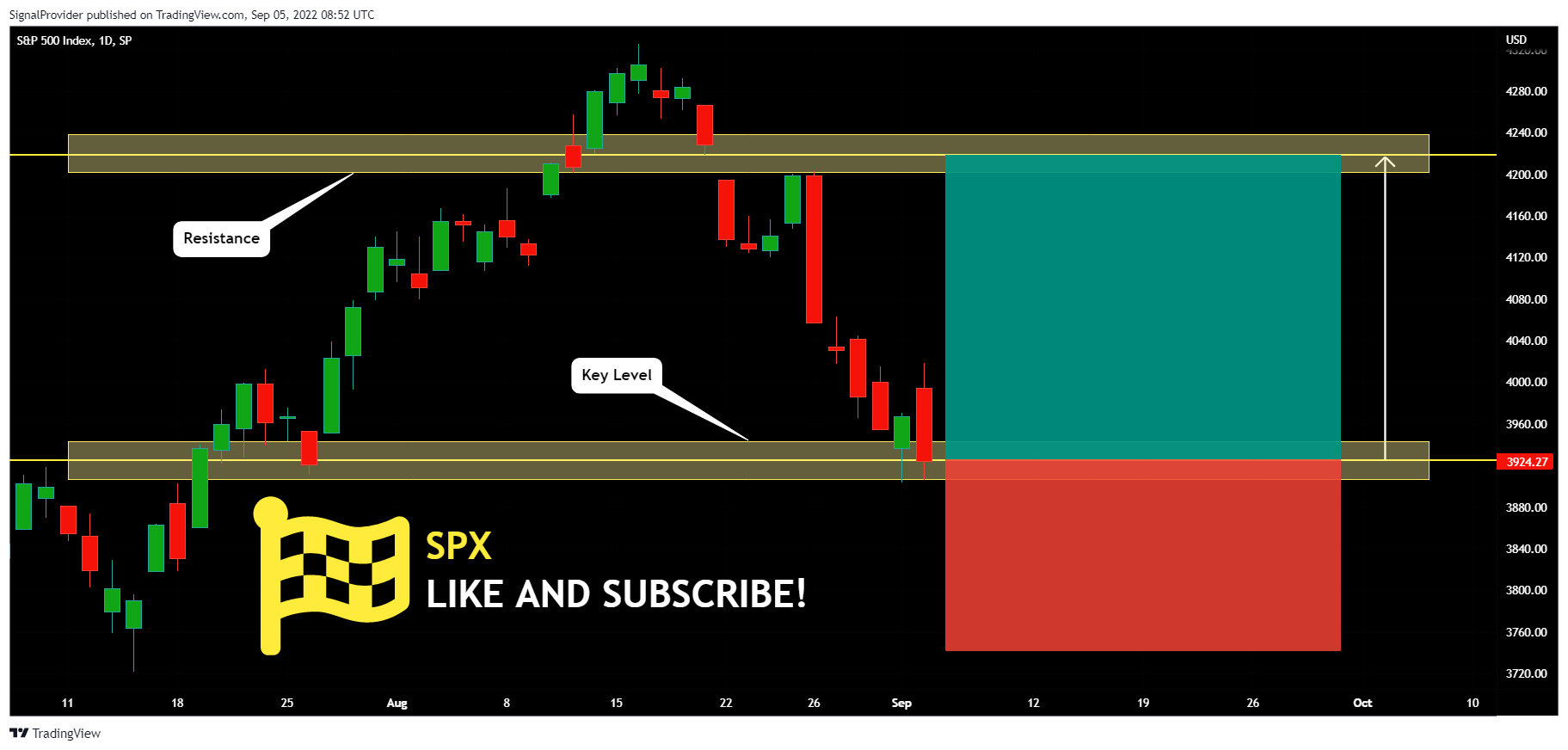 SP:SPX Chart Image by SignalProvider