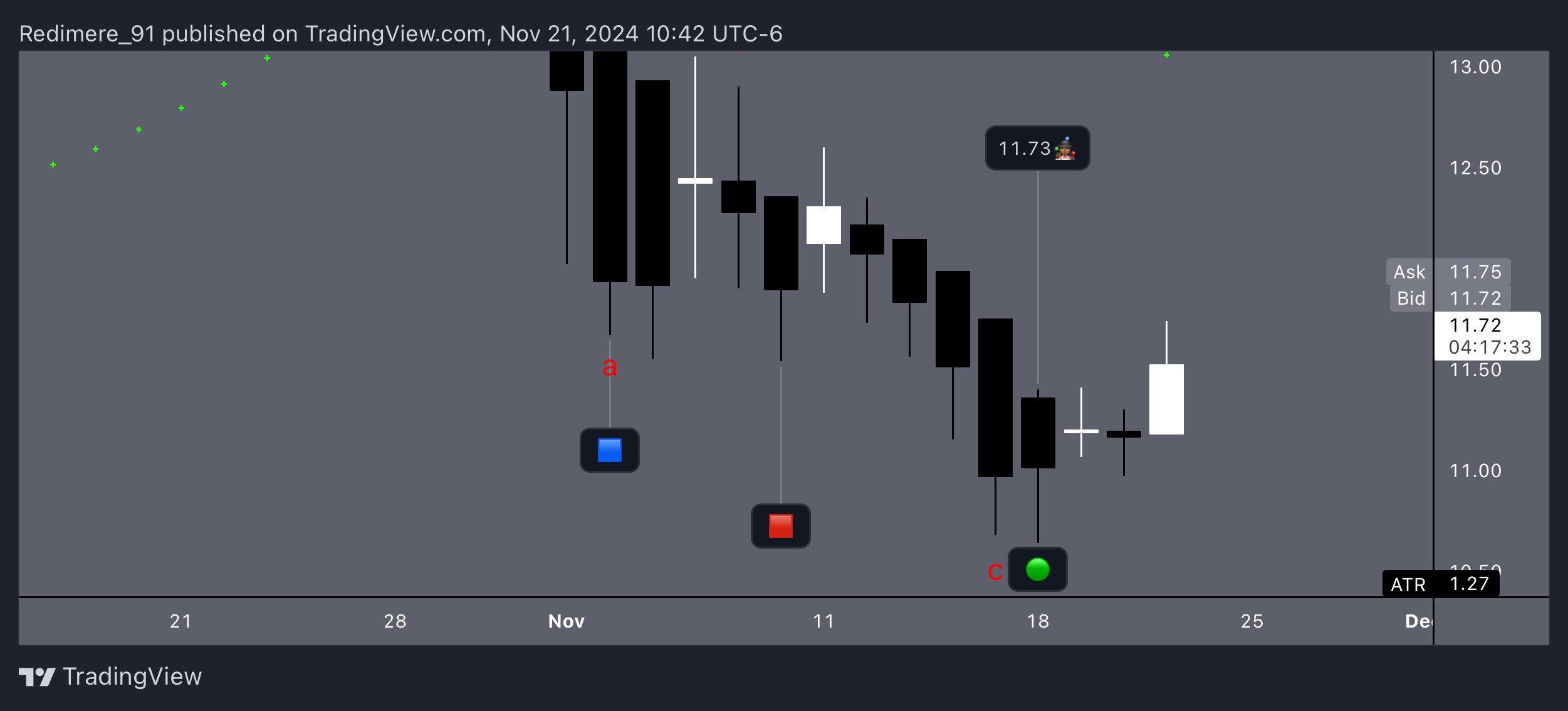 BATS:AEHR Chart Image by Redimere_91