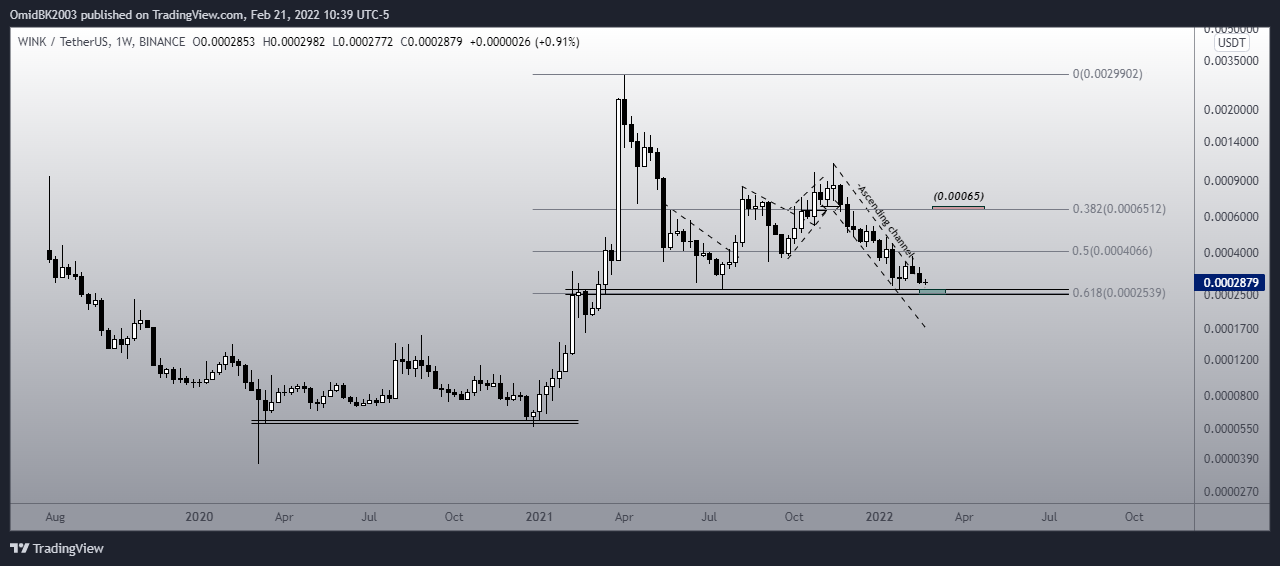 BINANCE:WINUSDT Chart Image by OmidBK2003