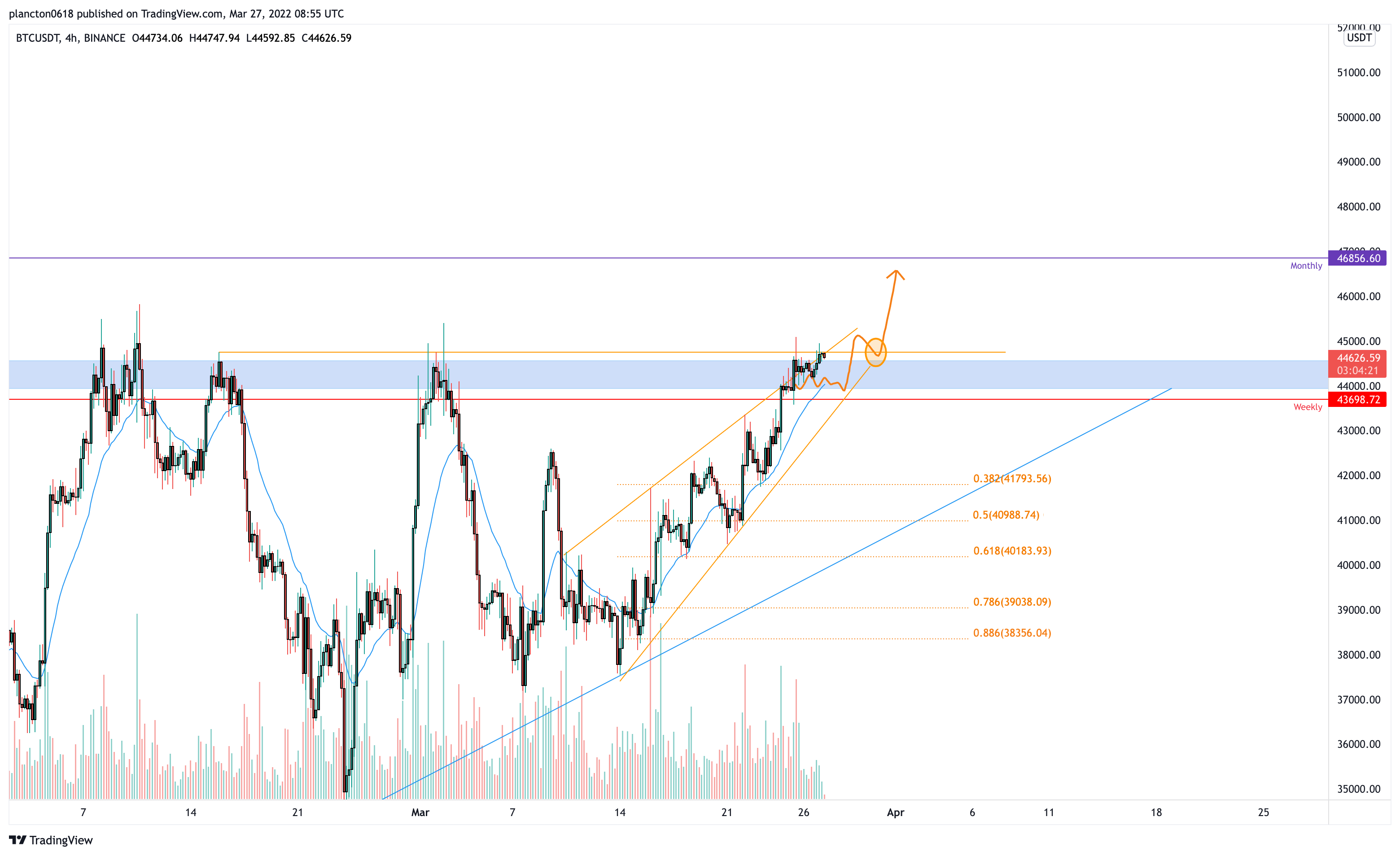 BINANCE:BTCUSDT Chart Image by InkyGrip