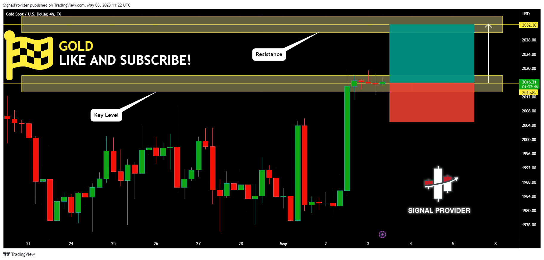 FX:XAUUSD Chart Image by SignalProvider