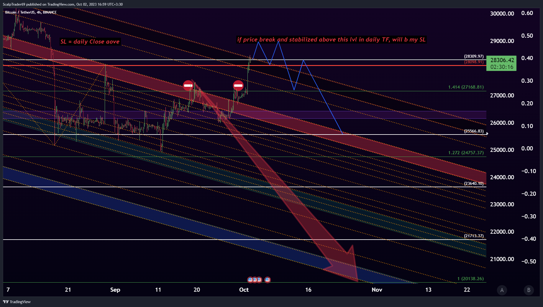 BINANCE:BTCUSDT Chart Image by HesamUNT