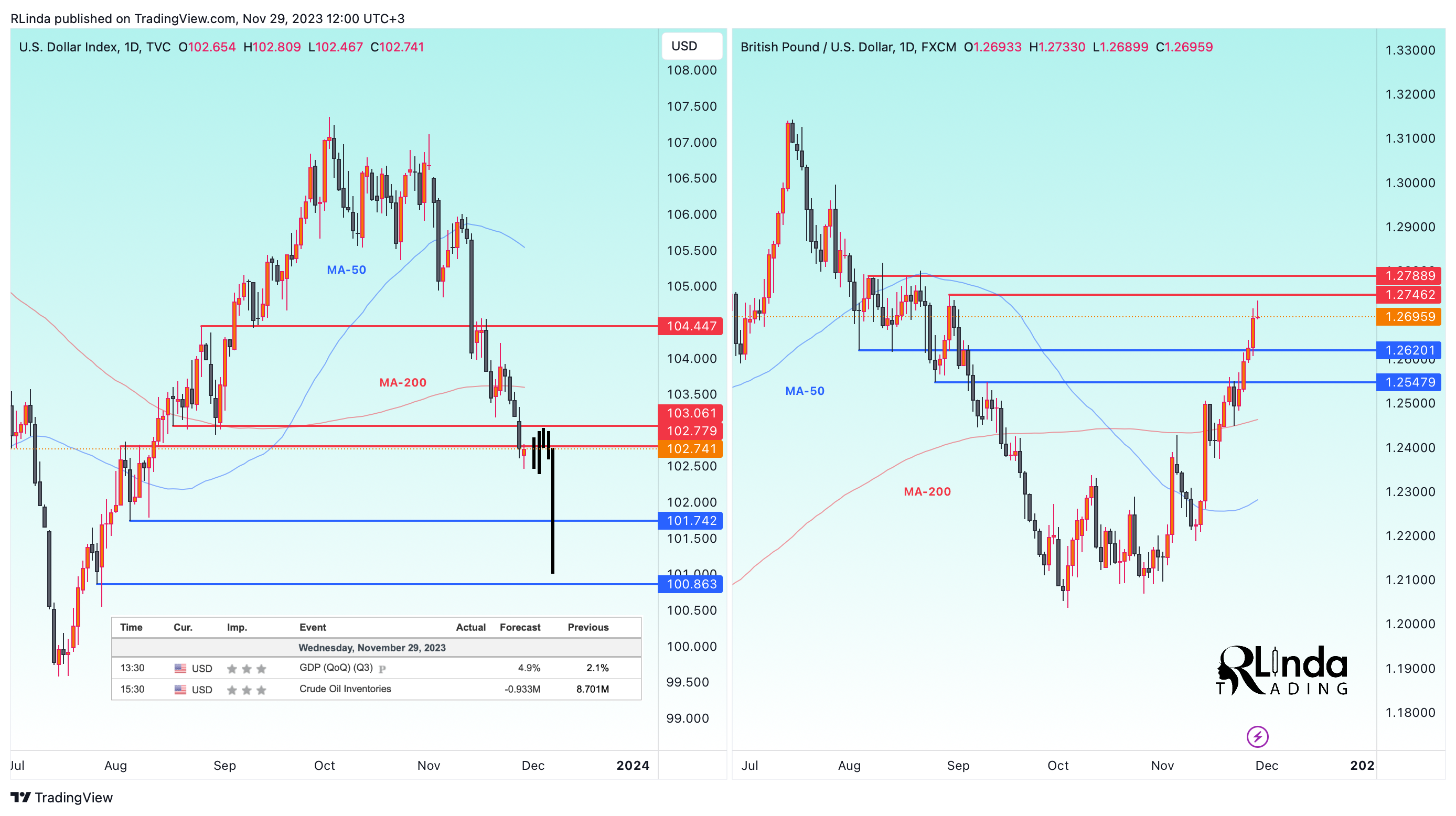TVC:DXY Chart Image by RLinda