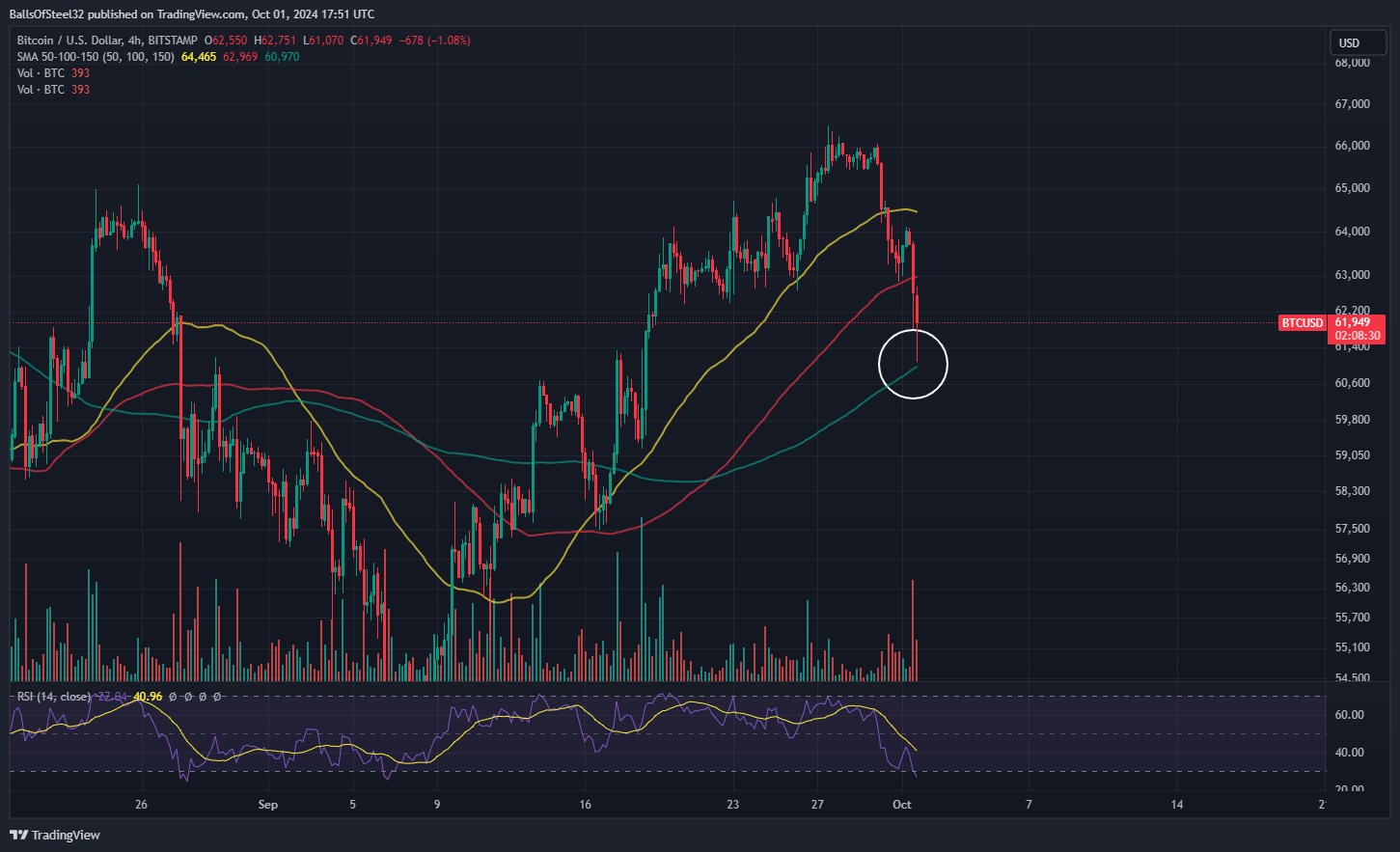 BITSTAMP:BTCUSD Chart Image by BallsOfSteel32