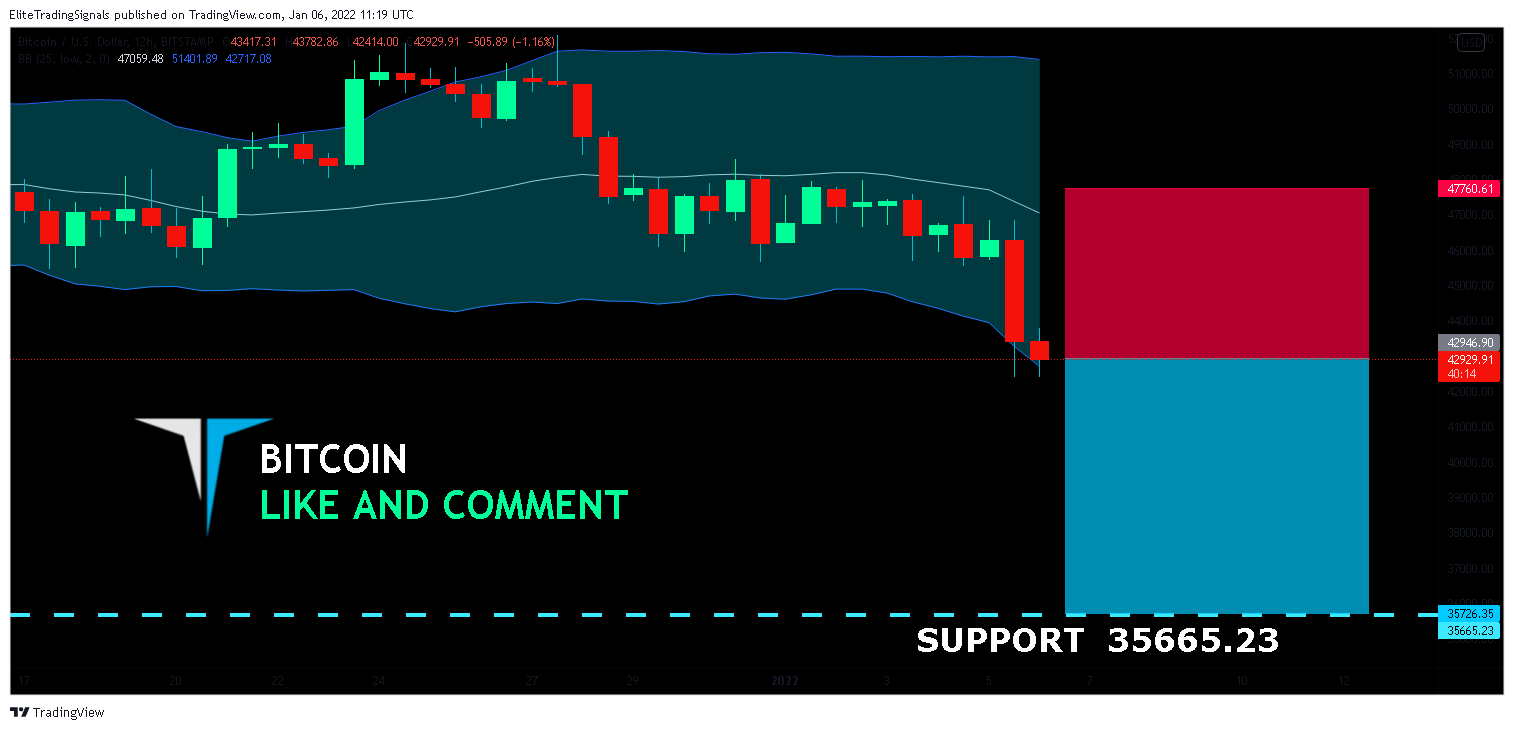BITSTAMP:BTCUSD Chart Image by EliteTradingSignals
