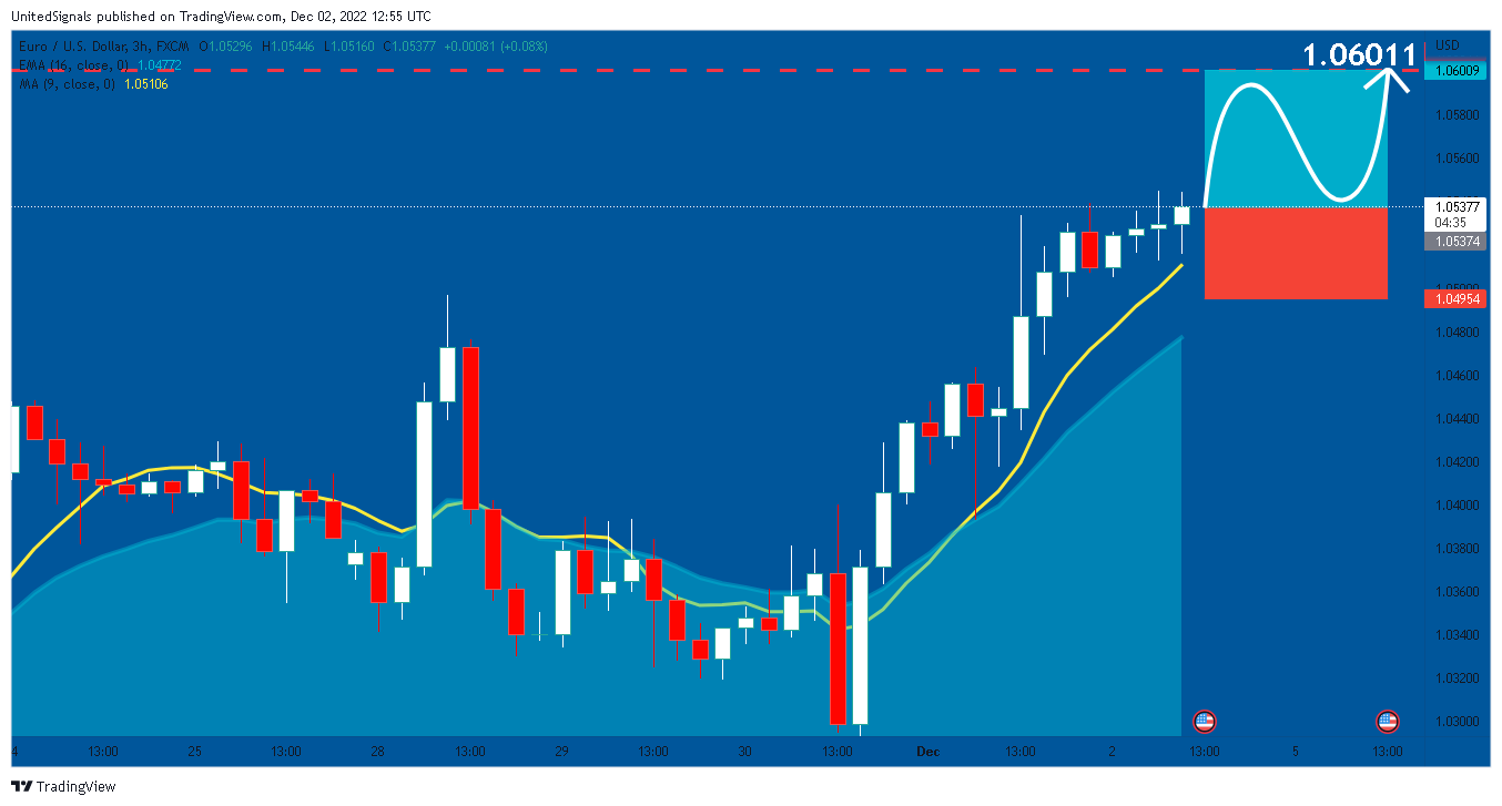 FX:EURUSD Chart Image by UnitedSignals