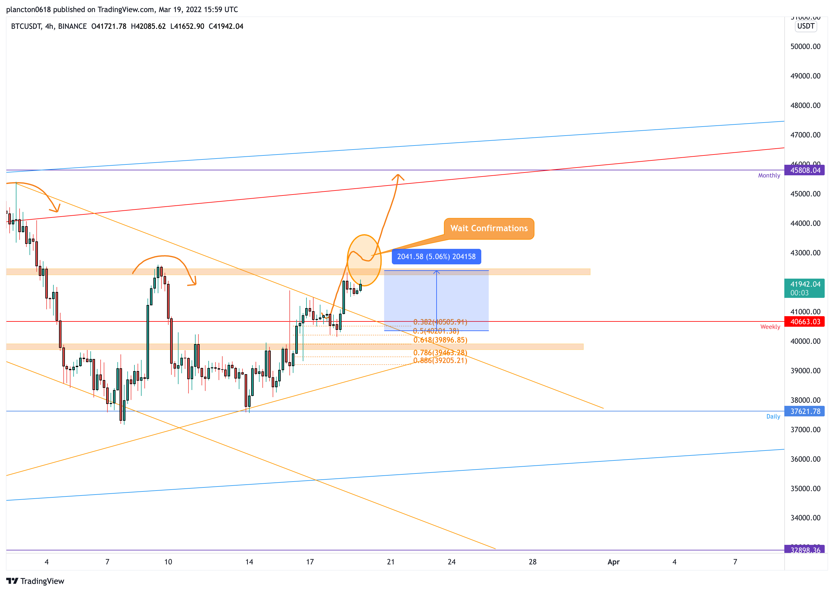 BINANCE:BTCUSDT Chart Image by InkyGrip