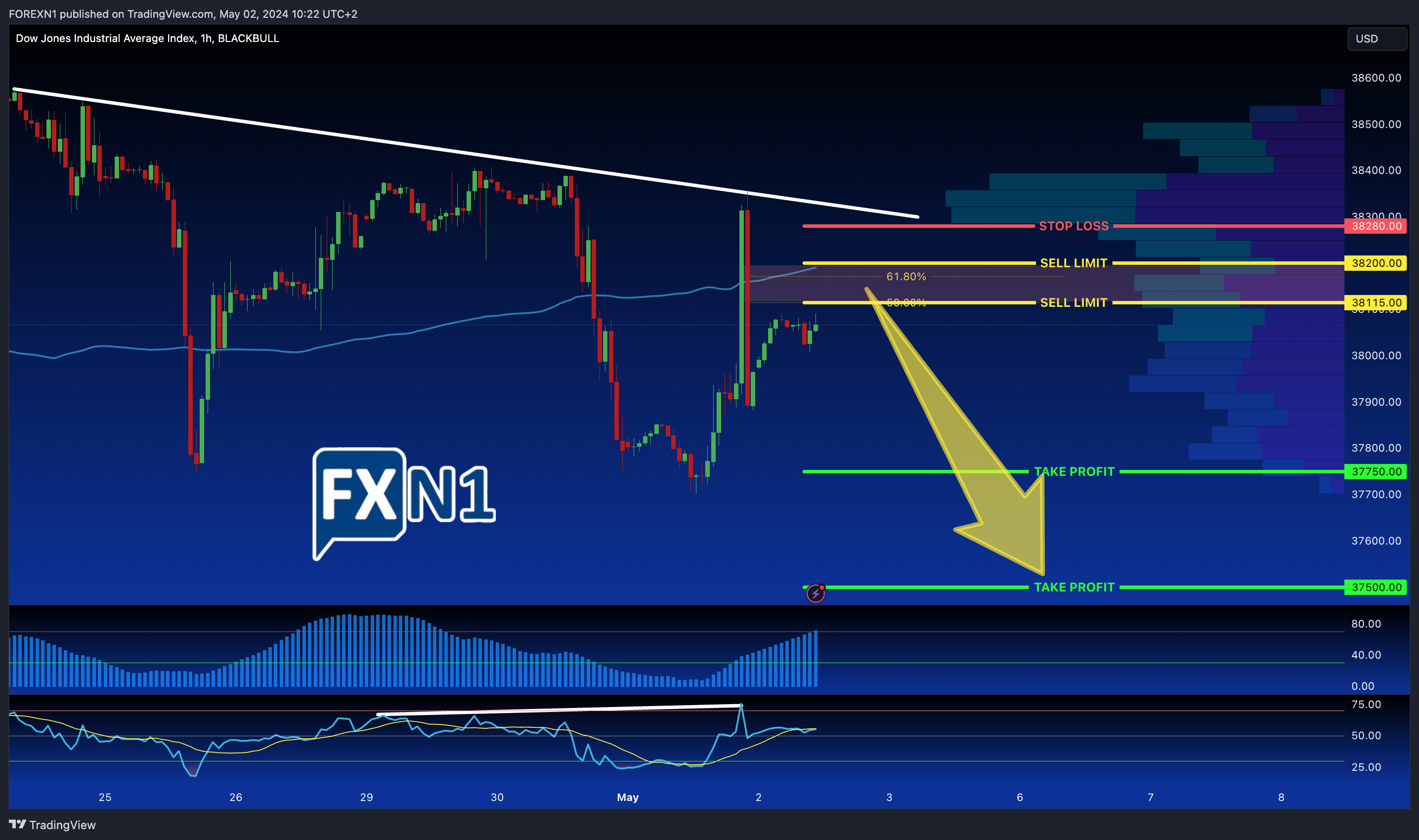 BLACKBULL:US30 Chart Image by FOREXN1