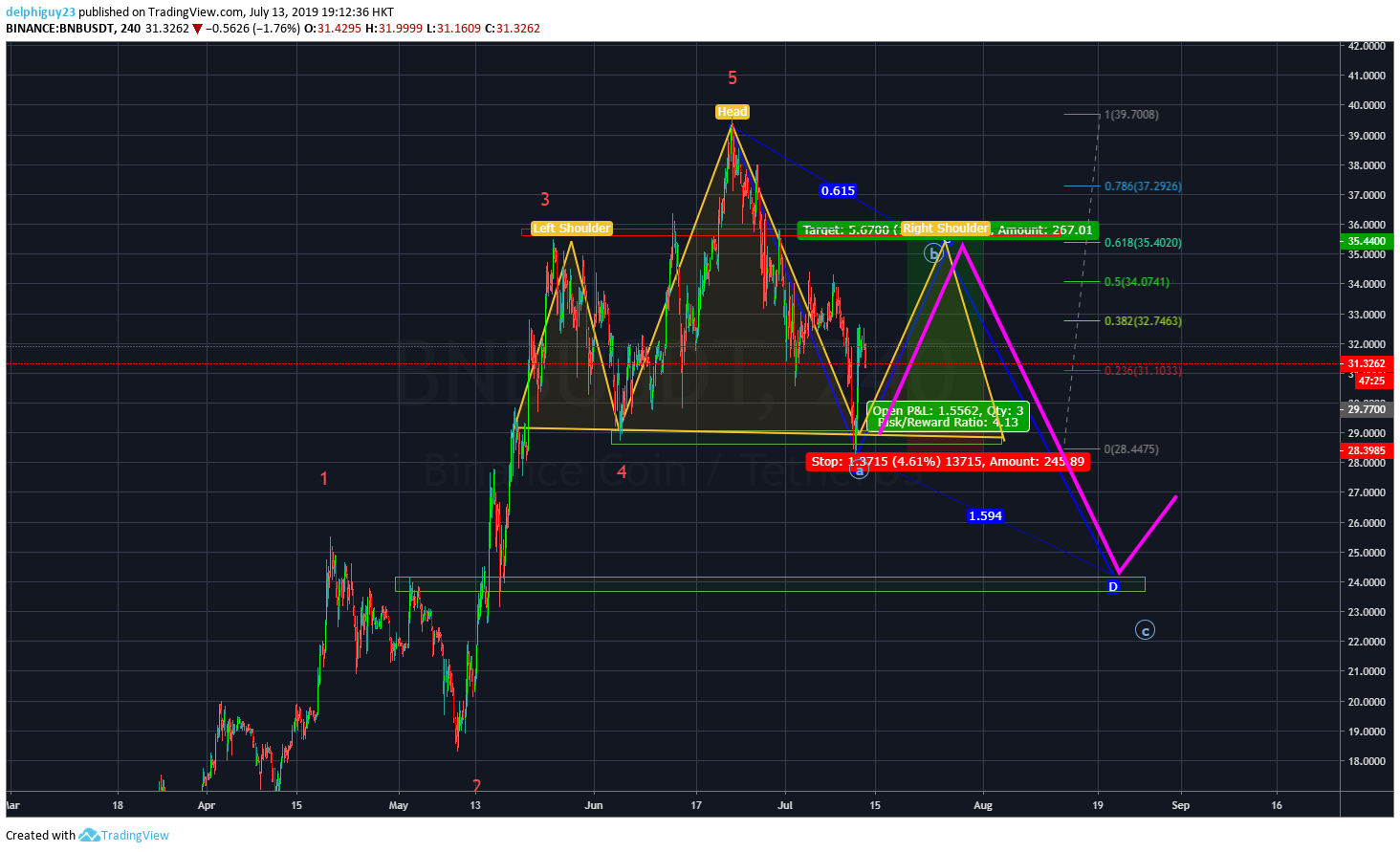  Chart Image