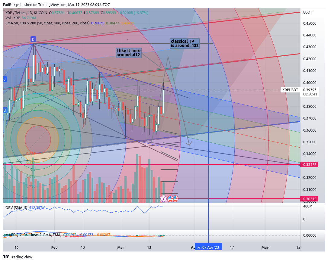 KUCOIN:XRPUSDT Chart Image by FudBox