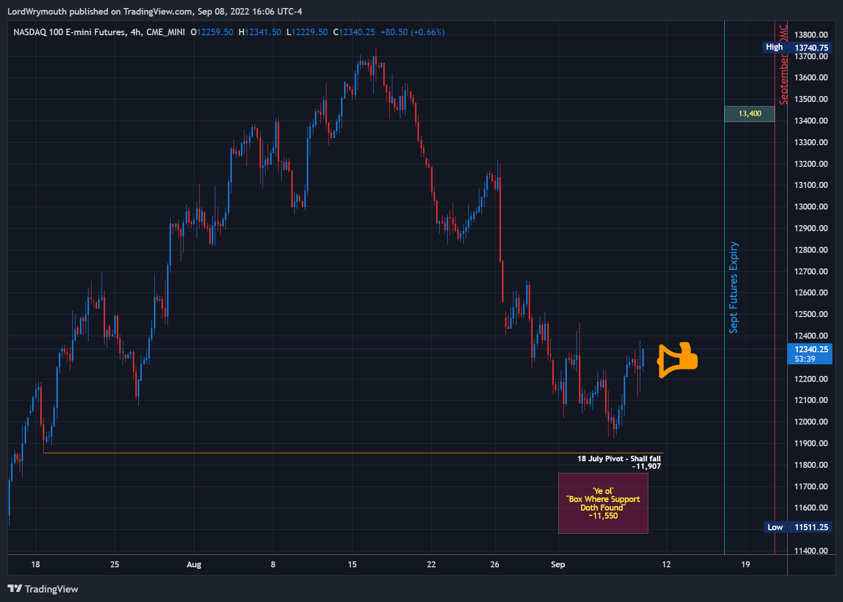 CME_MINI:NQ1! Chart Image by LordWrymouth