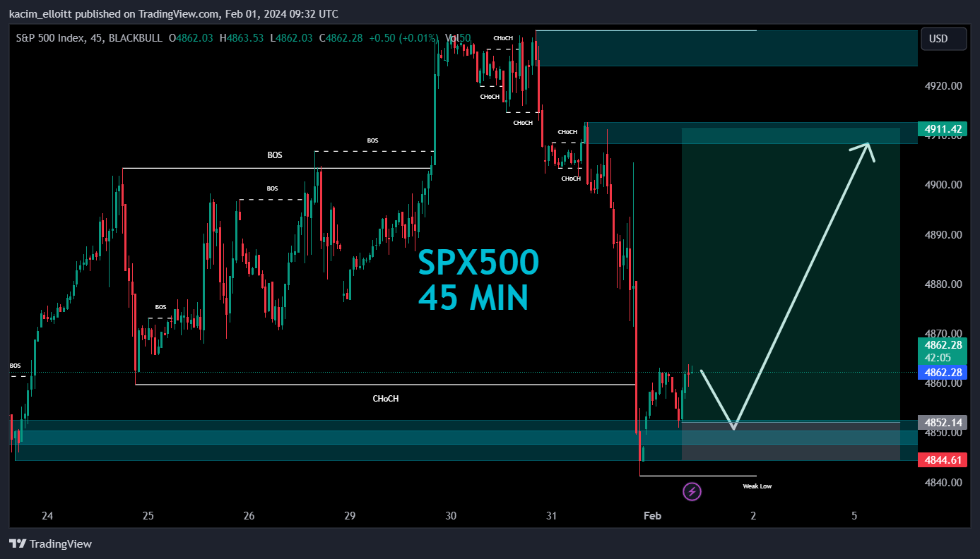 BLACKBULL:SPX500 Chart Image by kacim_elloitt